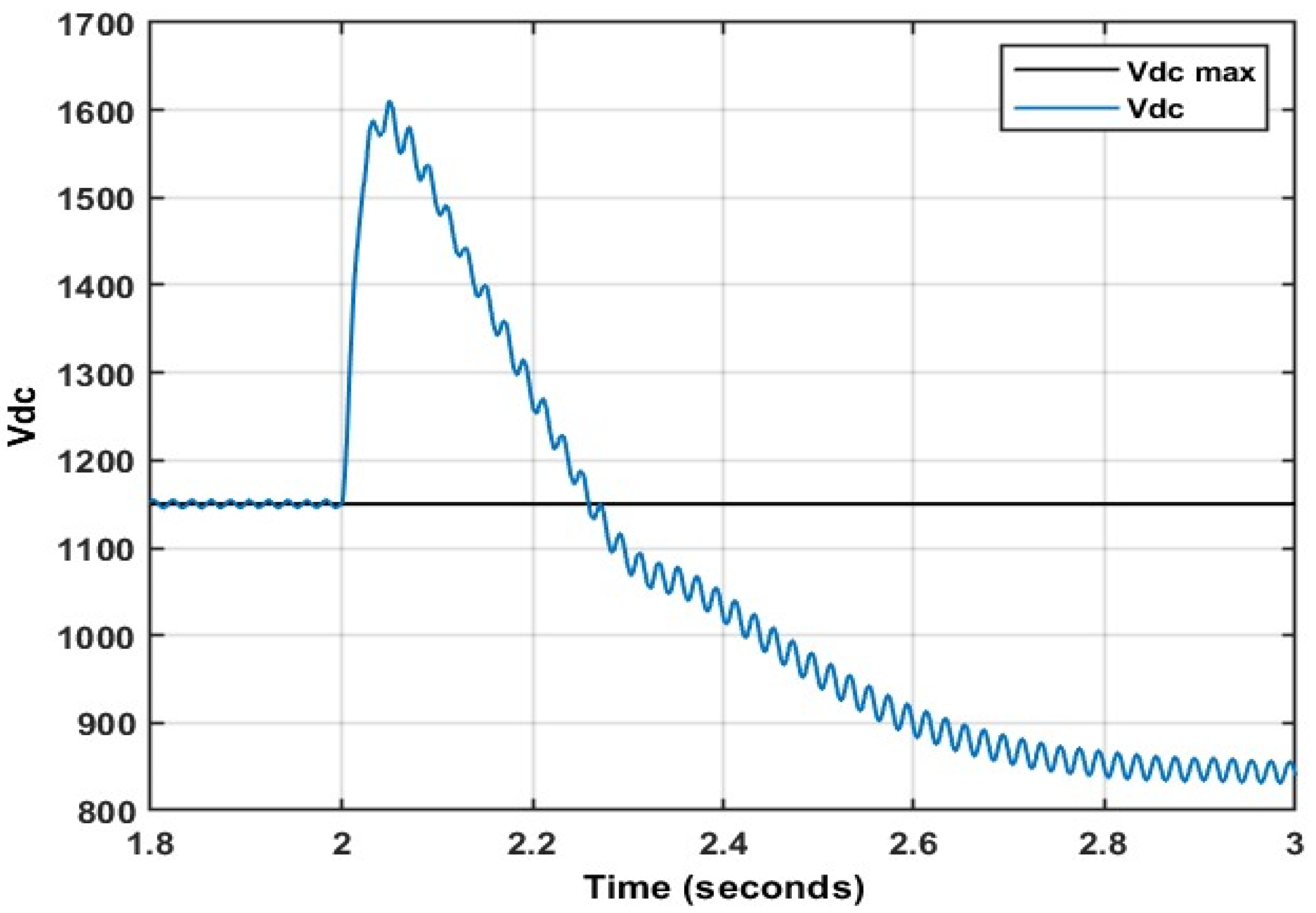 Energies 15 09307 g014 Energies 15 09307 g014