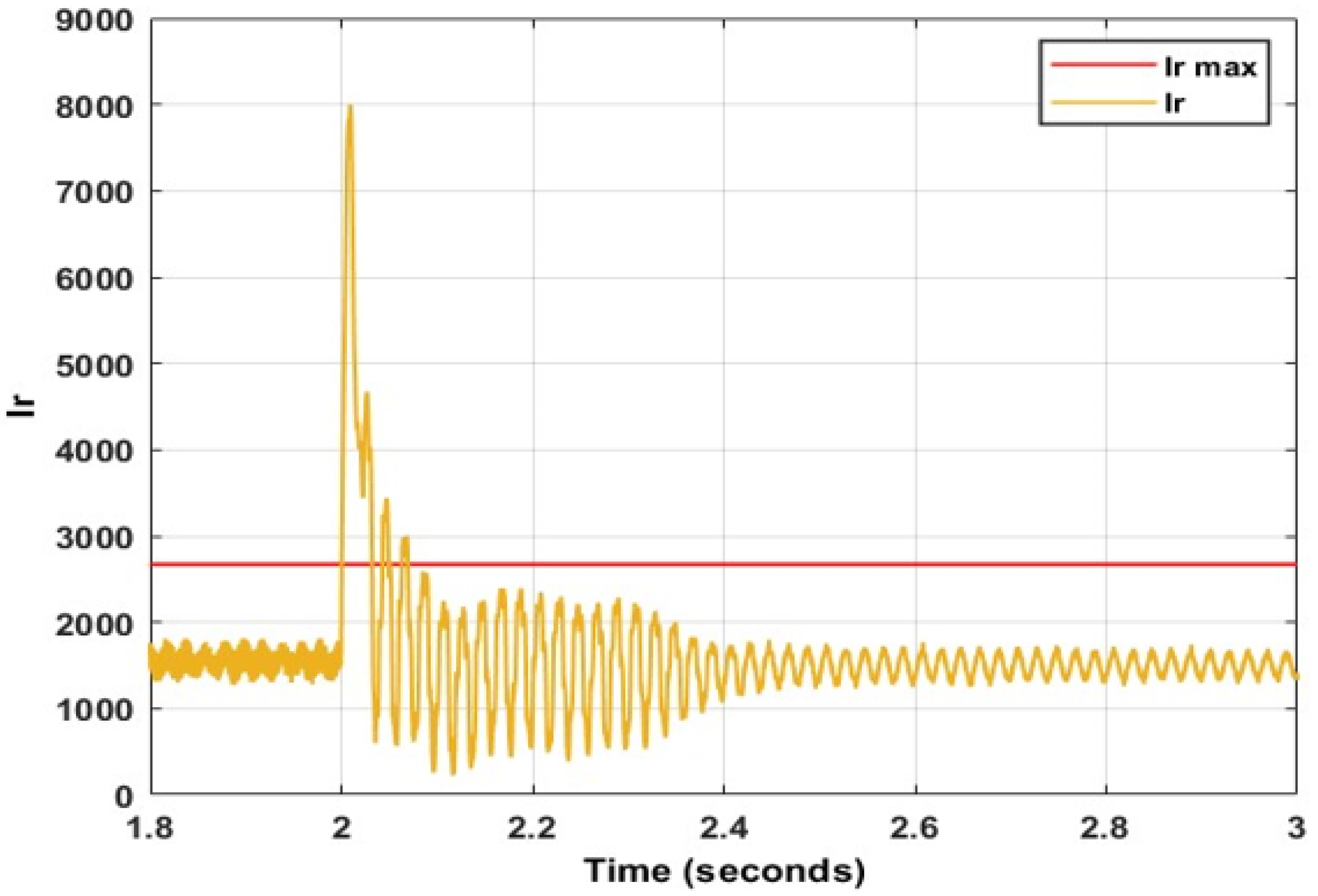 Energies 15 09307 g015 Energies 15 09307 g015