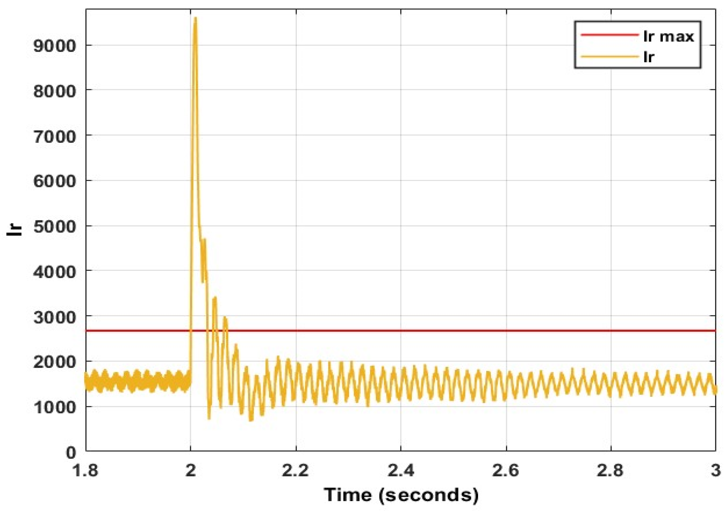 Energies 15 09307 g017 Energies 15 09307 g017