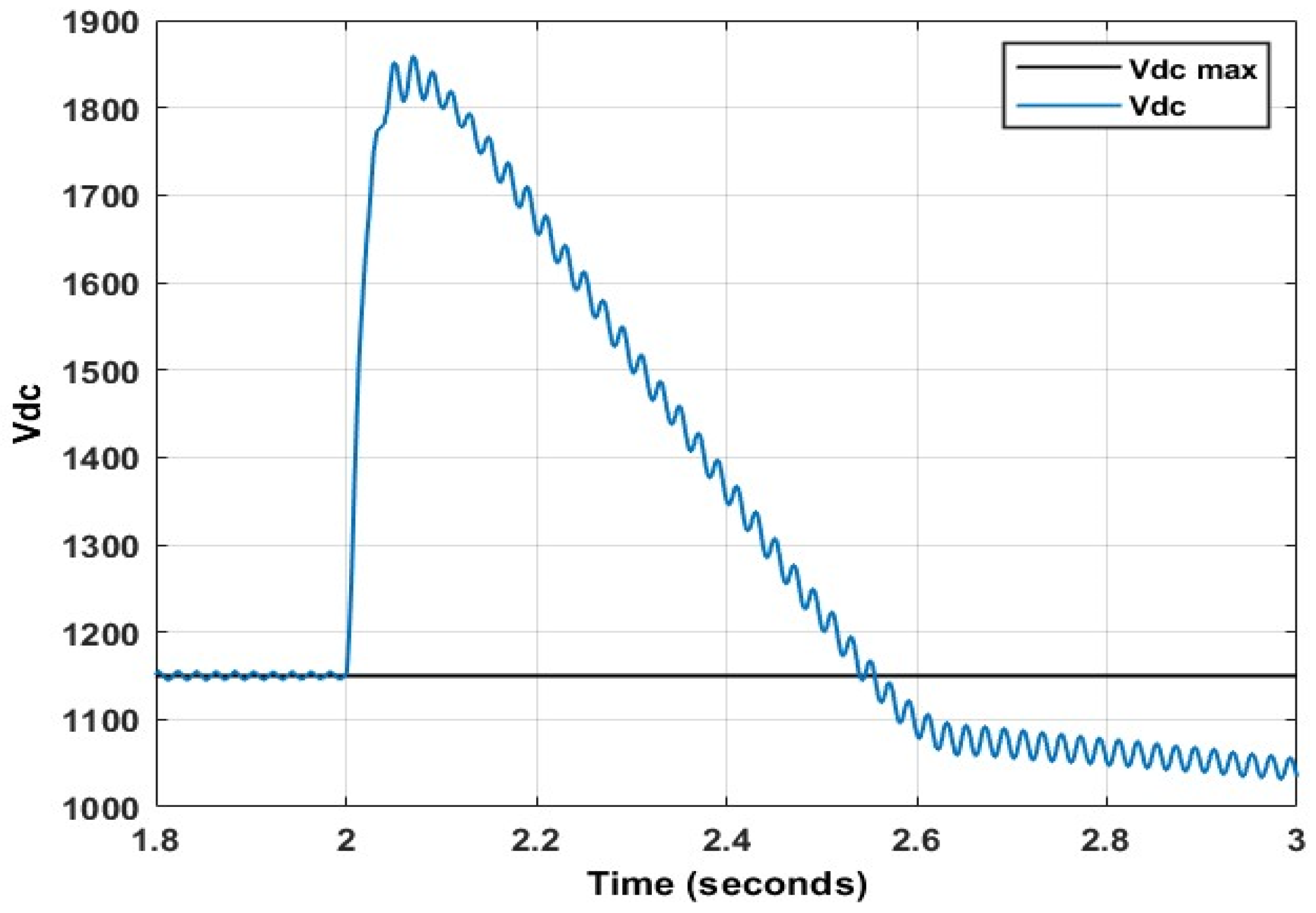 Energies 15 09307 g018 Energies 15 09307 g018