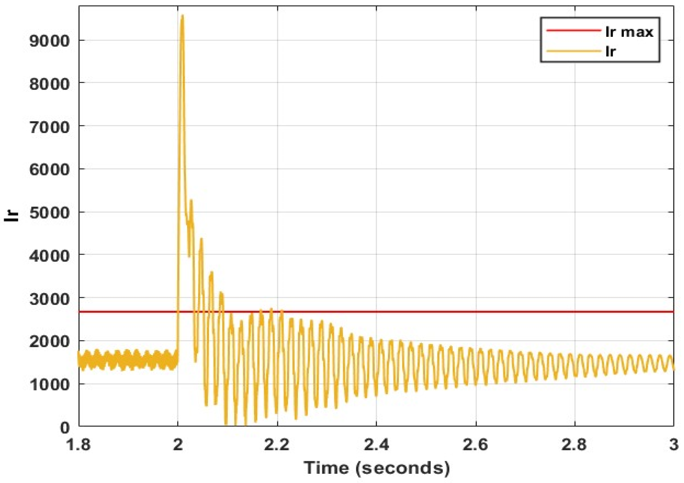 Energies 15 09307 g019 Energies 15 09307 g019