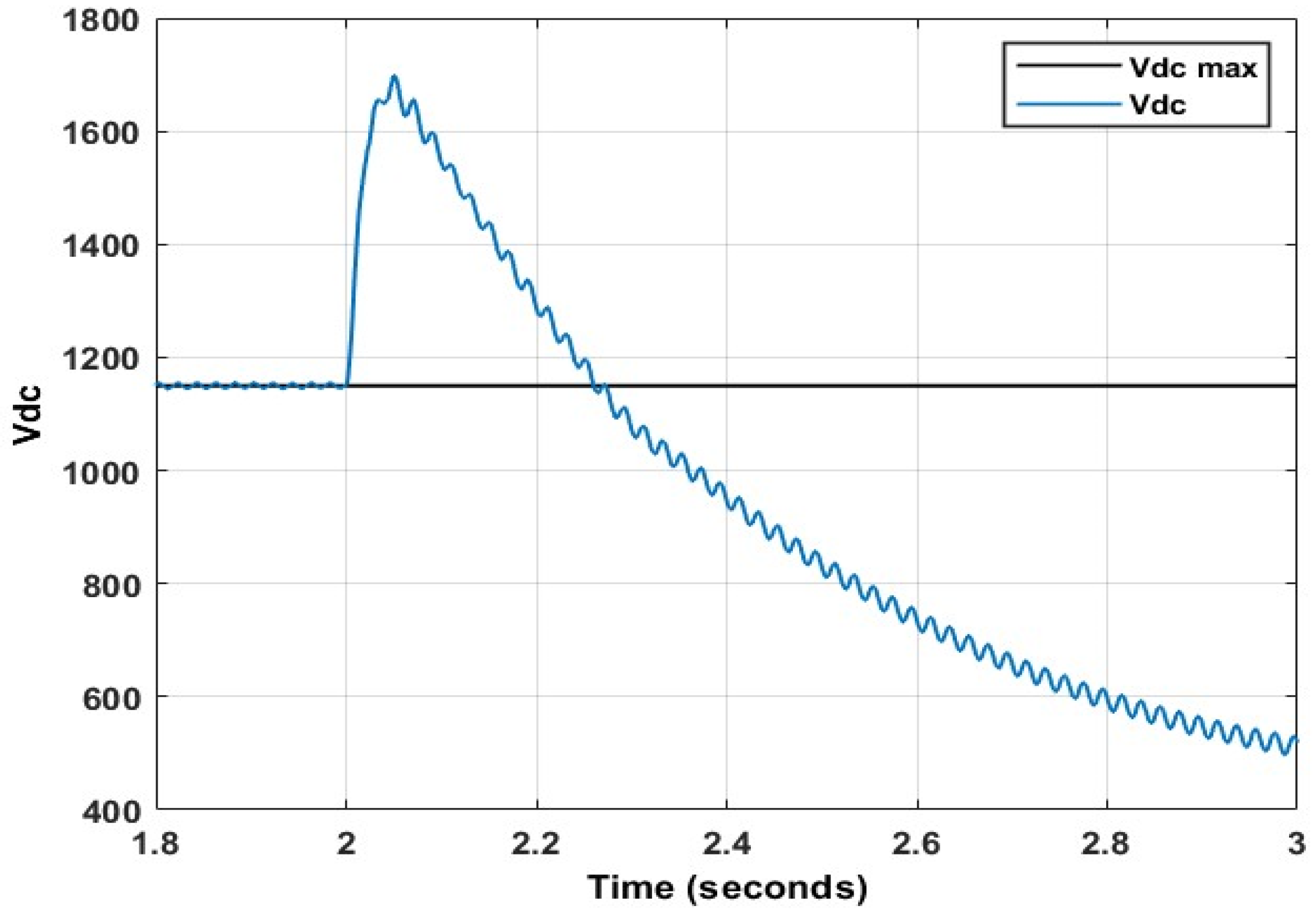 Energies 15 09307 g020 Energies 15 09307 g020