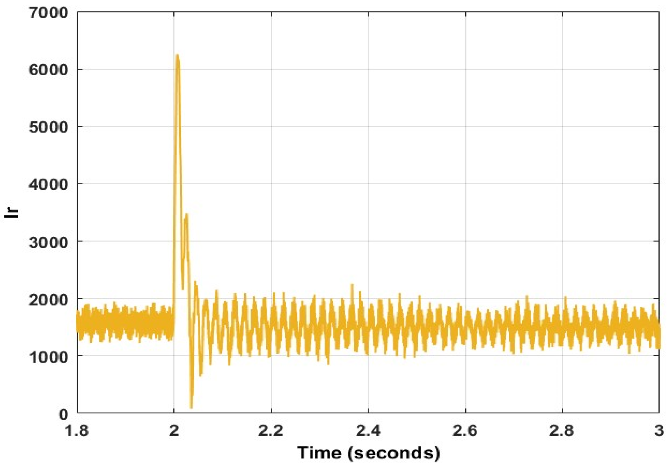 Energies 15 09307 g021 Energies 15 09307 g021