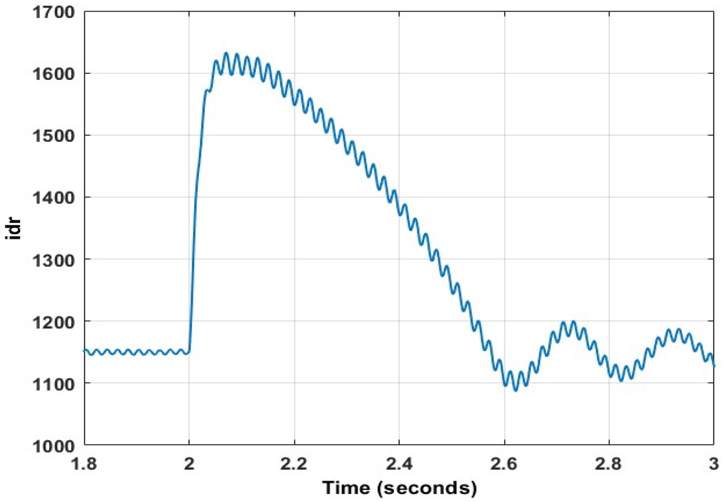 Energies 15 09307 g022 Energies 15 09307 g022