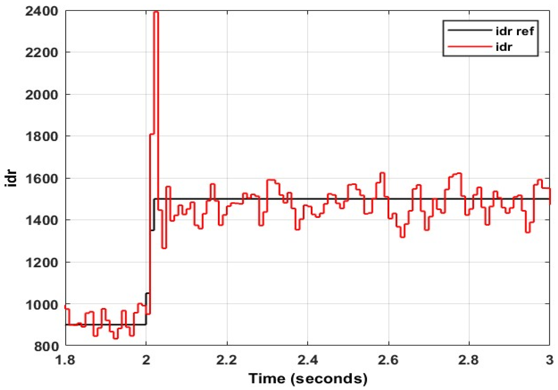 Energies 15 09307 g023 Energies 15 09307 g023