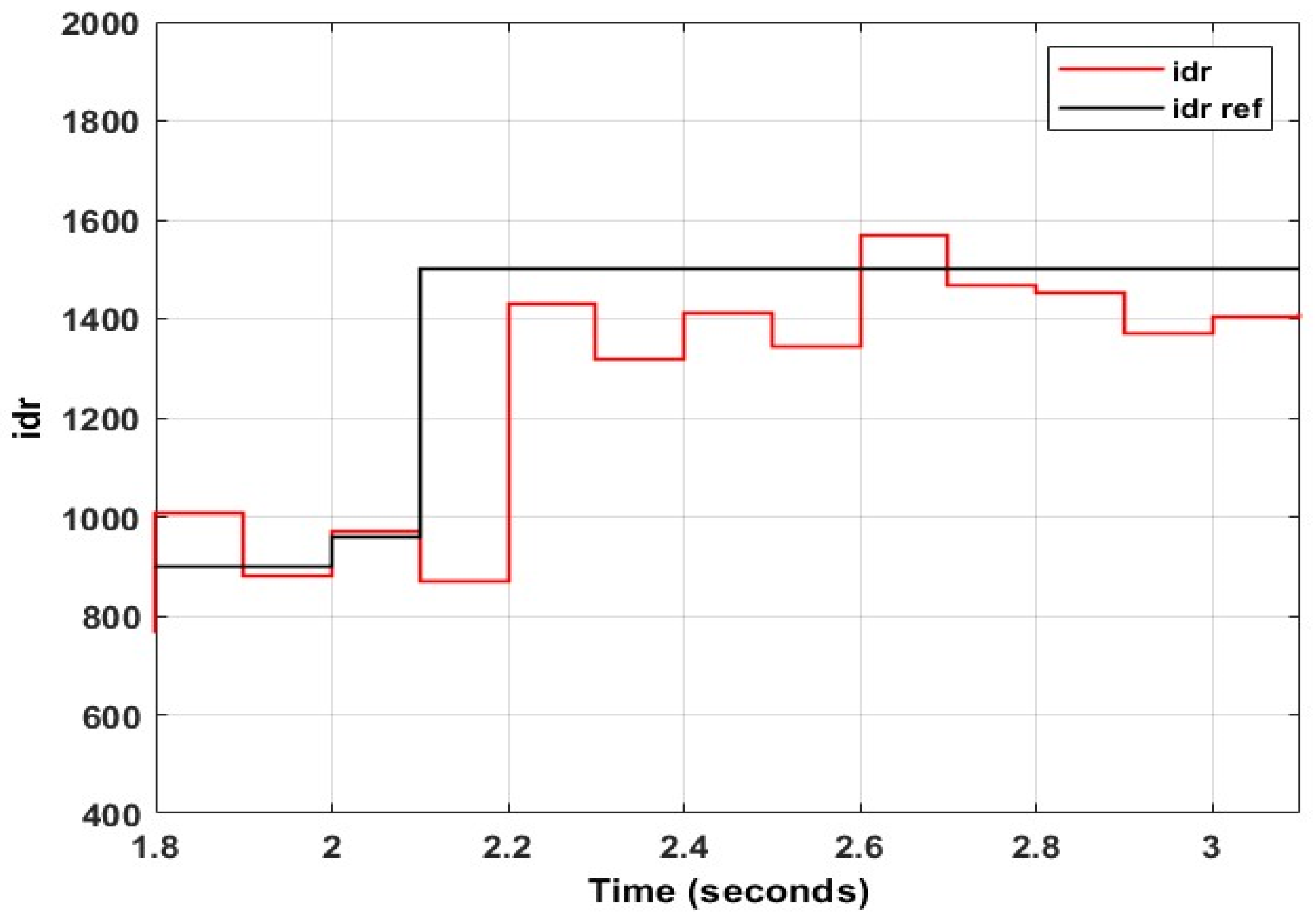 Energies 15 09307 g024 Energies 15 09307 g024