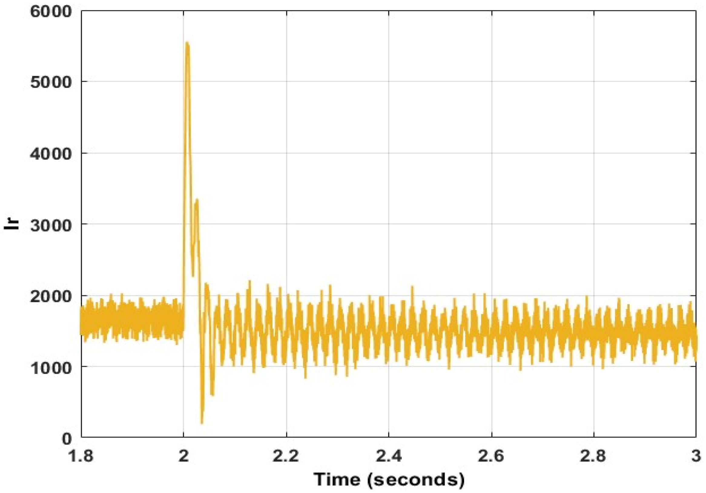 Energies 15 09307 g025 Energies 15 09307 g025