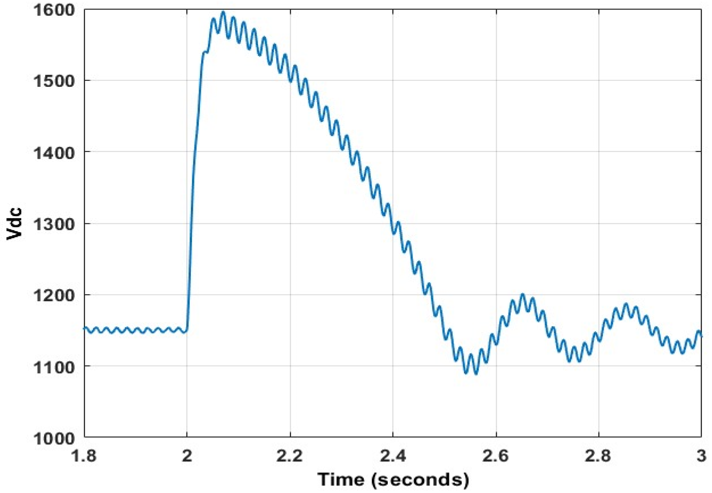 Energies 15 09307 g026 Energies 15 09307 g026