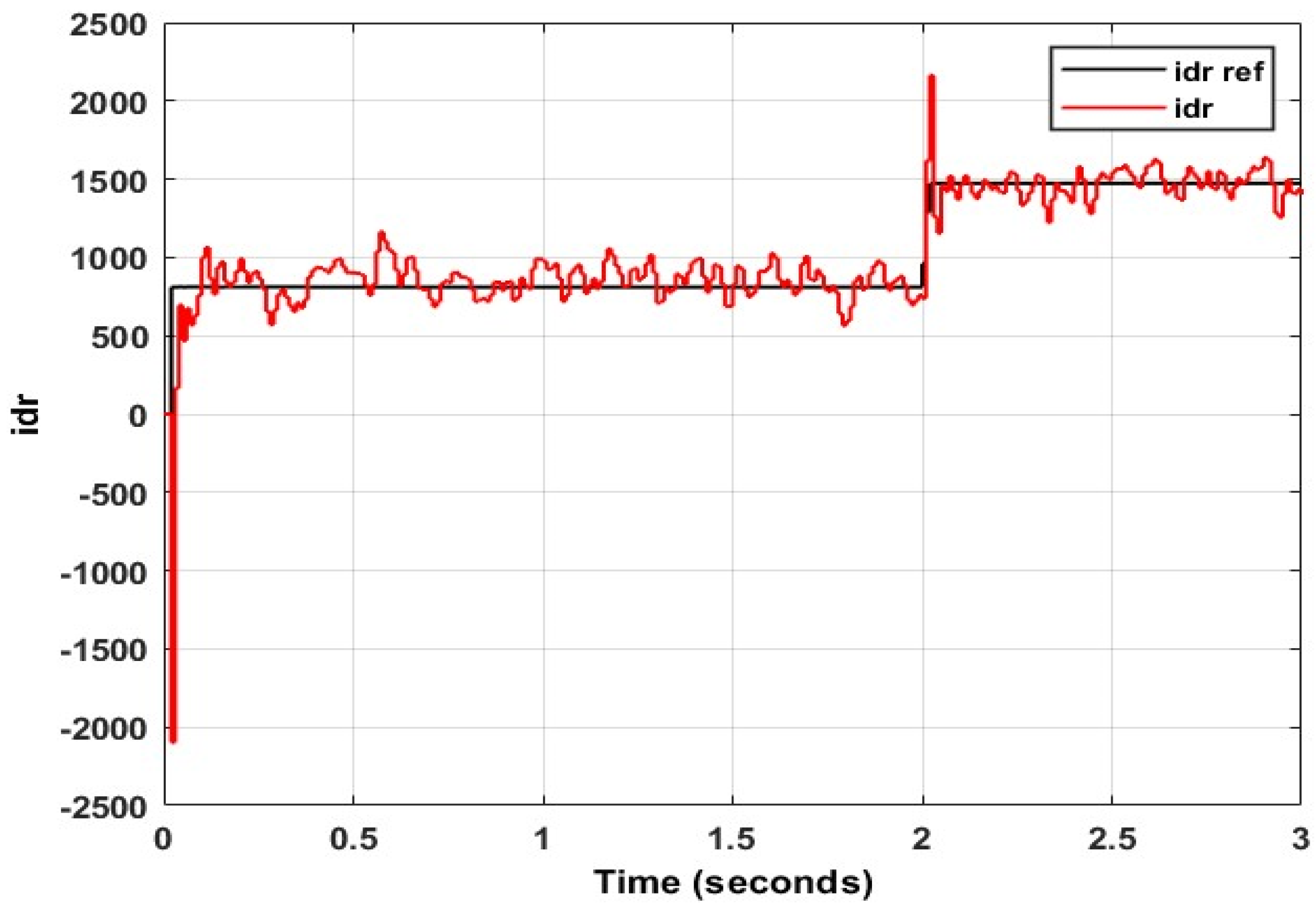 Energies 15 09307 g027 Energies 15 09307 g027