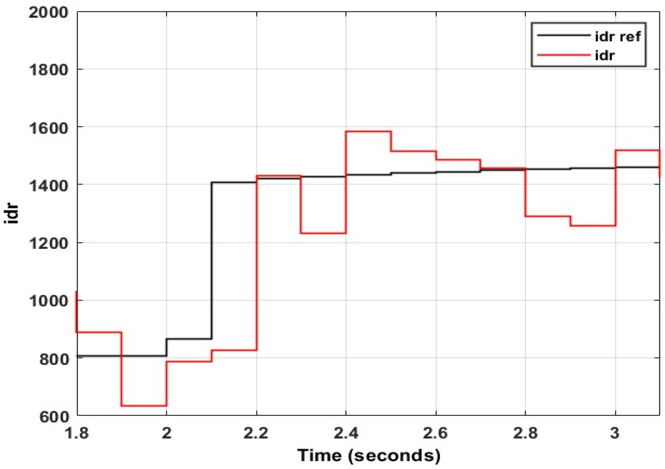Energies 15 09307 g028 Energies 15 09307 g028
