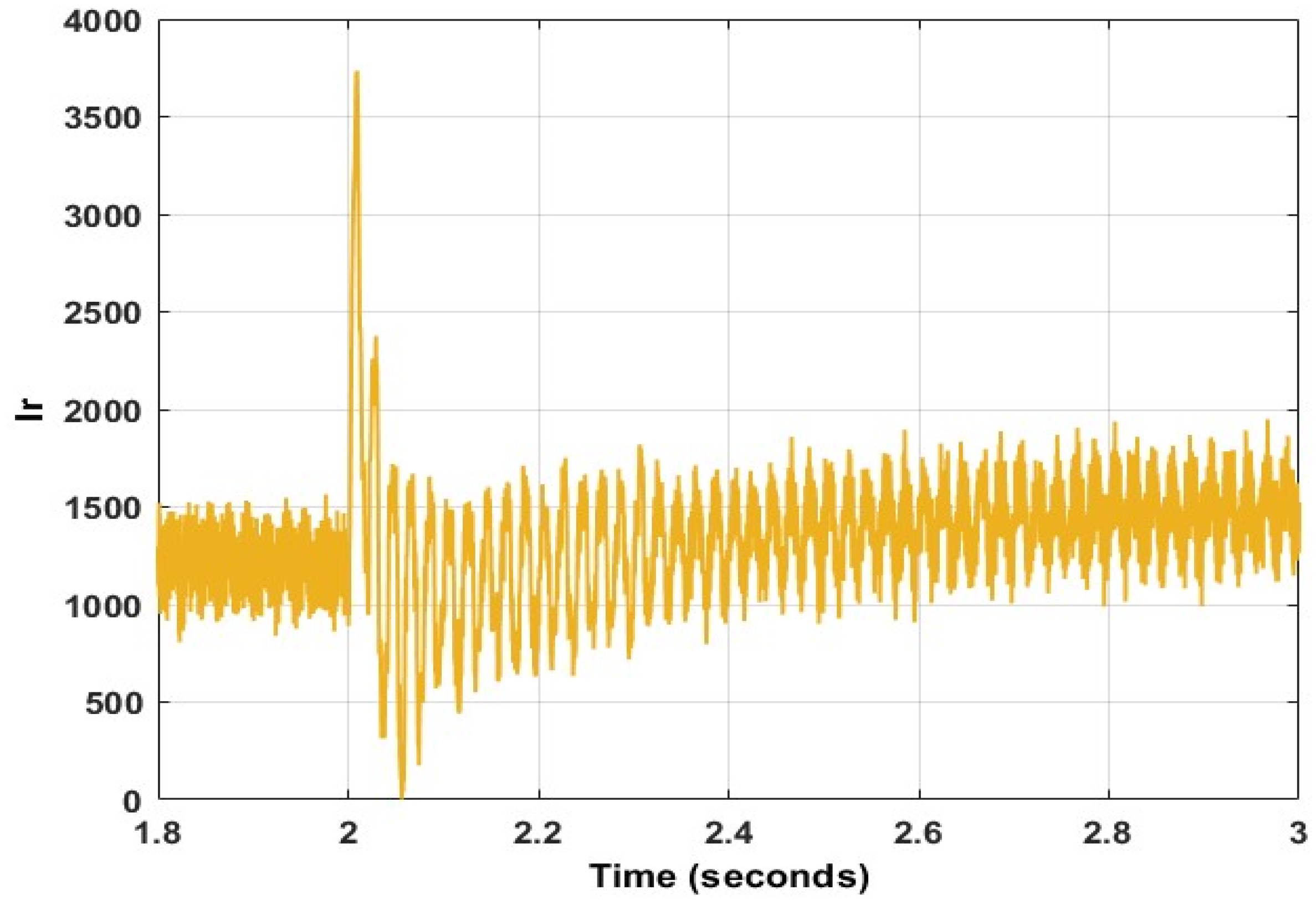Energies 15 09307 g029 Energies 15 09307 g029