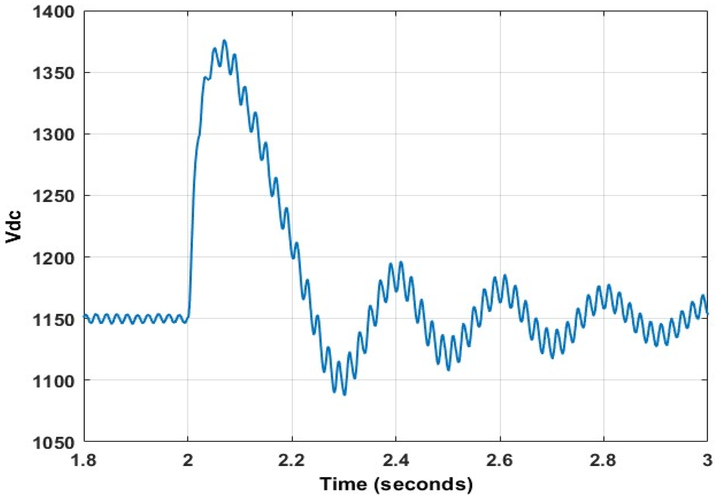 Energies 15 09307 g030 Energies 15 09307 g030