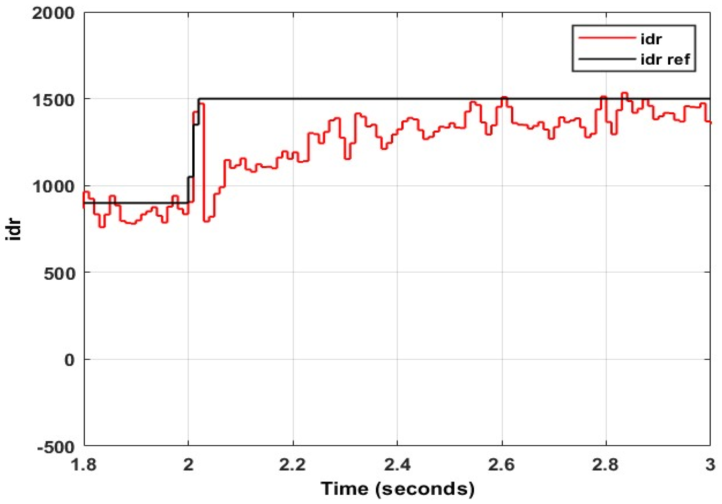 Energies 15 09307 g031 Energies 15 09307 g031