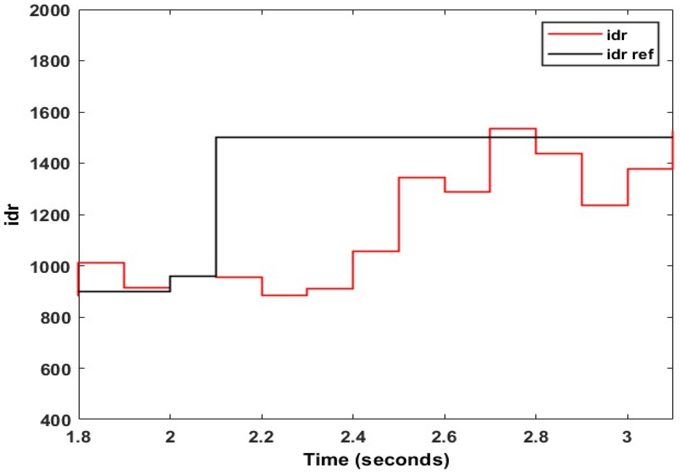 Energies 15 09307 g032 Energies 15 09307 g032
