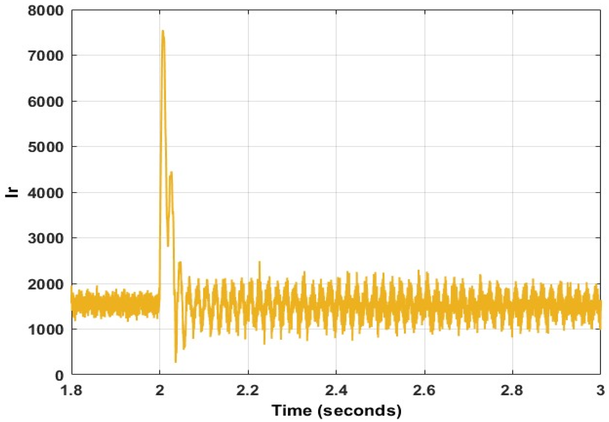 Energies 15 09307 g033 Energies 15 09307 g033