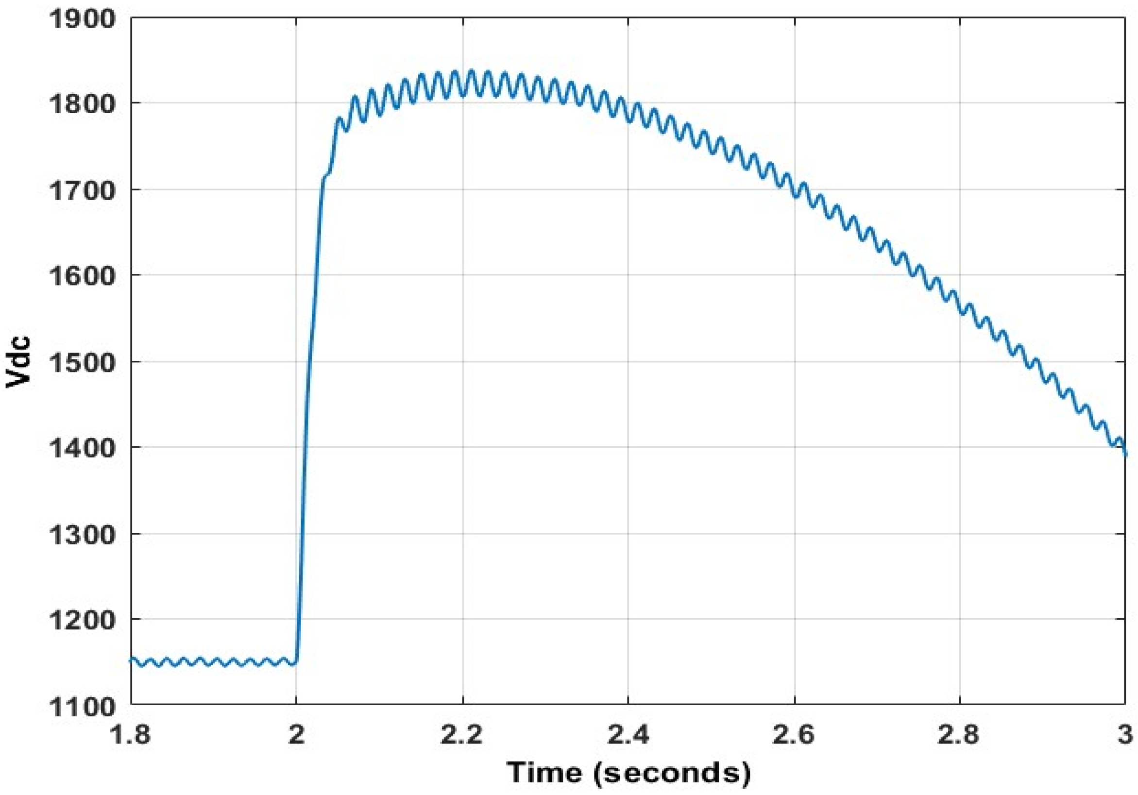 Energies 15 09307 g034 Energies 15 09307 g034