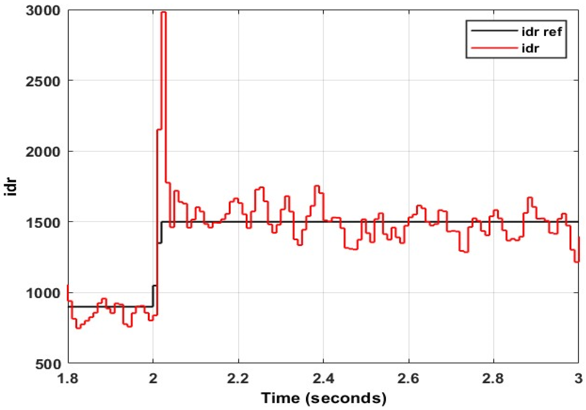 Energies 15 09307 g035 Energies 15 09307 g035