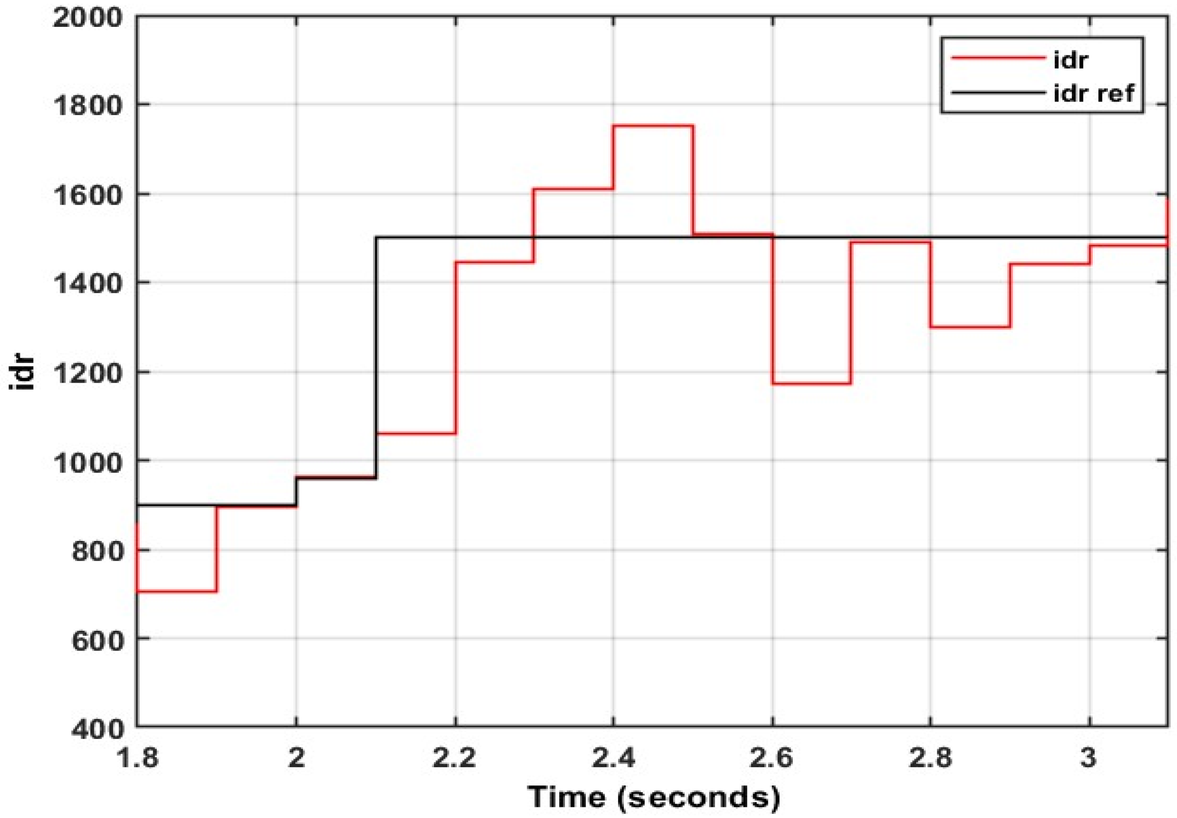Energies 15 09307 g036 Energies 15 09307 g036