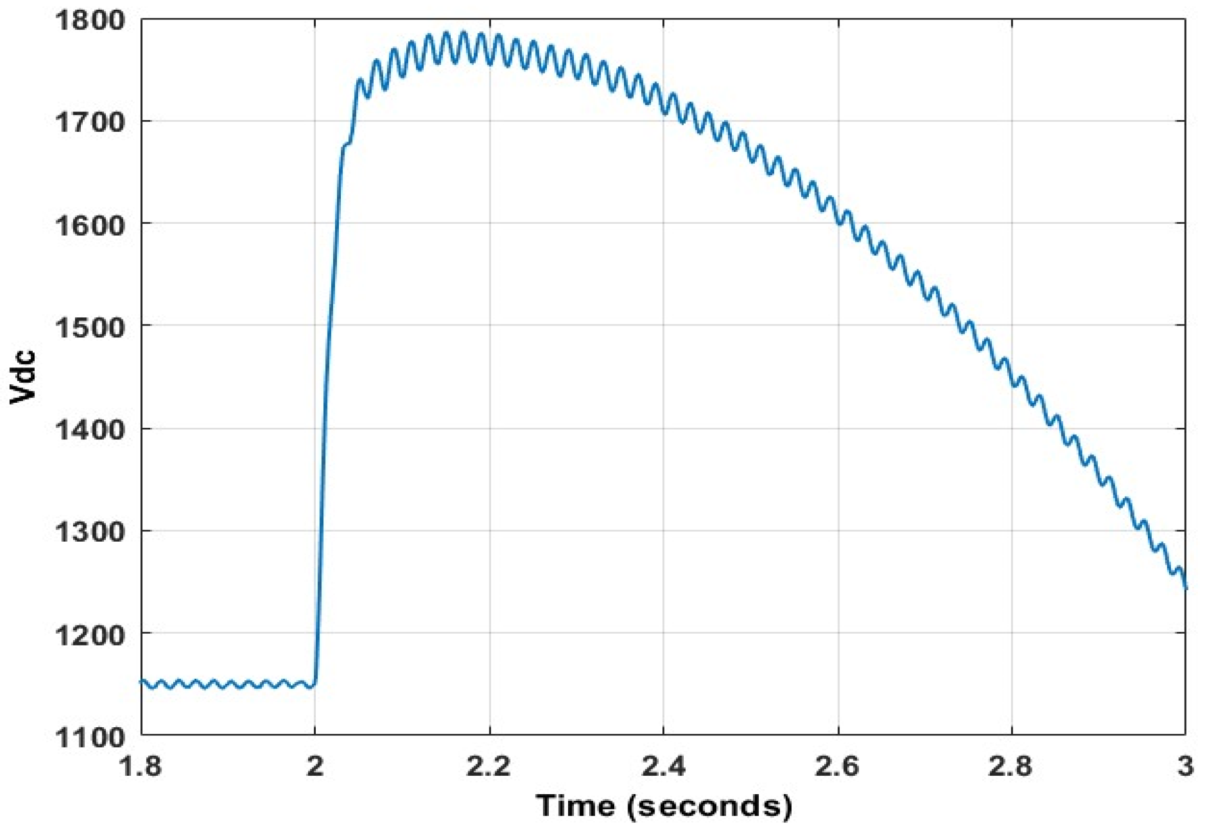 Energies 15 09307 g038 Energies 15 09307 g038