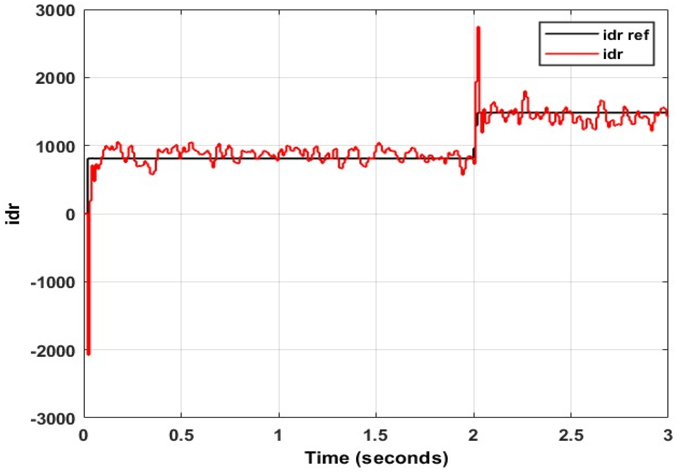 Energies 15 09307 g039 Energies 15 09307 g039