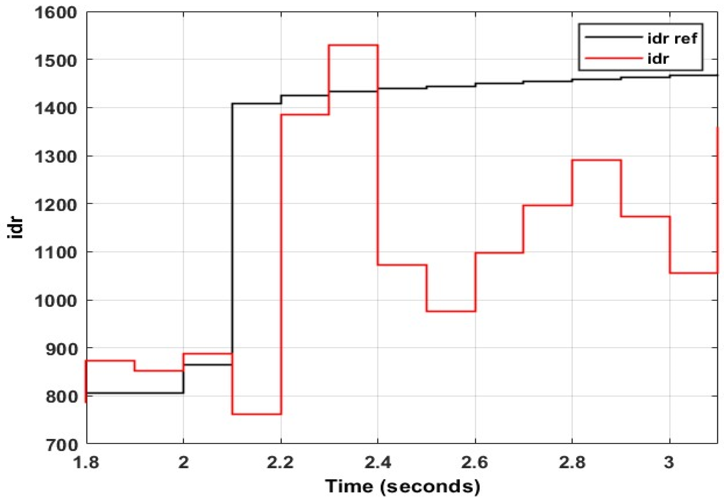 Energies 15 09307 g040 Energies 15 09307 g040