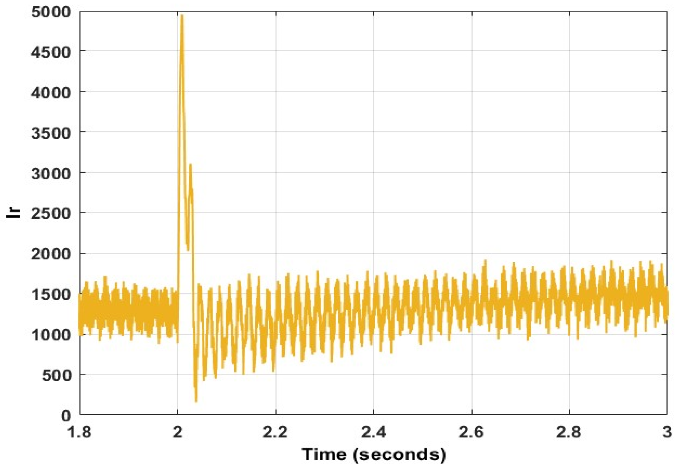 Energies 15 09307 g041 Energies 15 09307 g041
