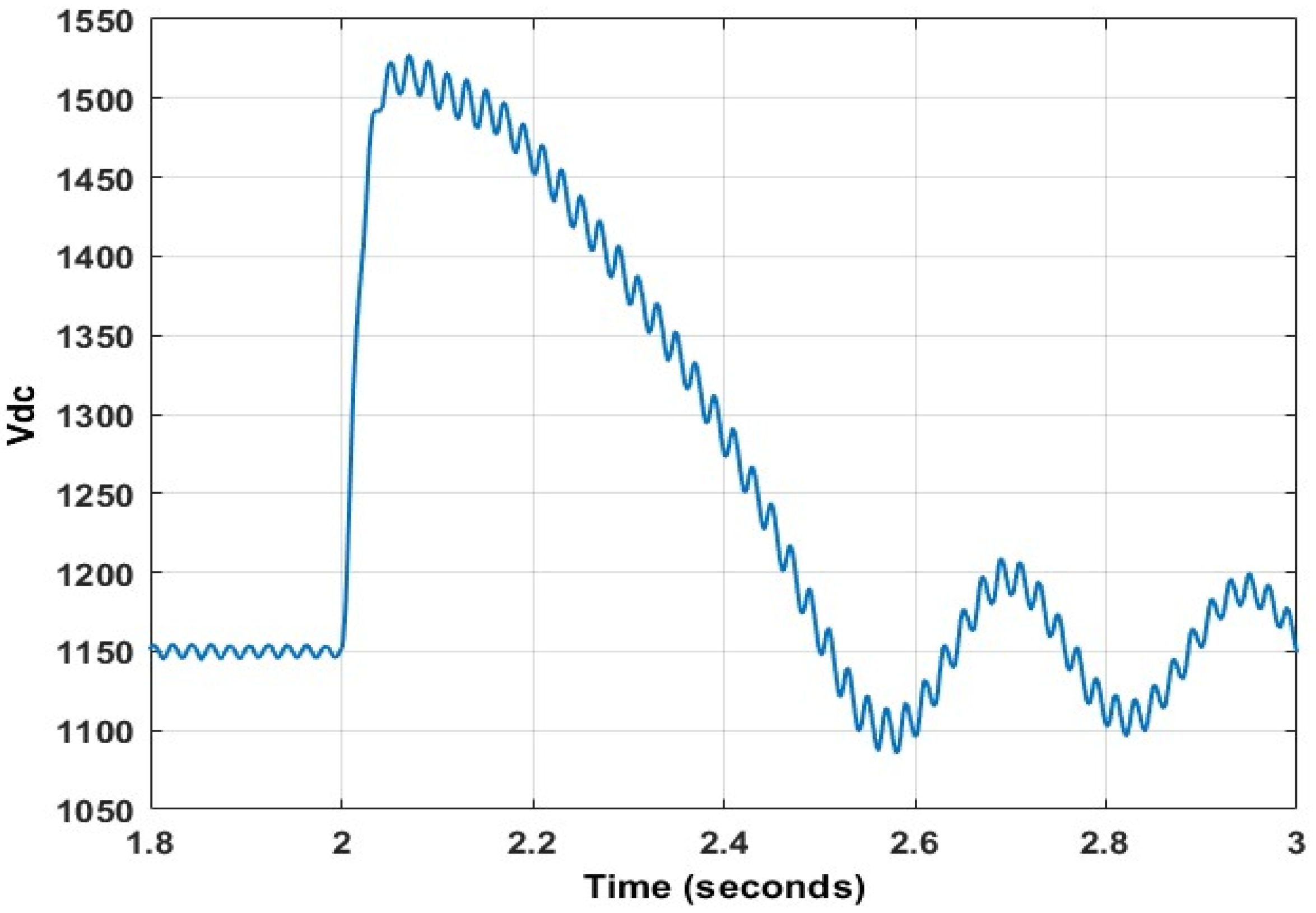 Energies 15 09307 g042 Energies 15 09307 g042