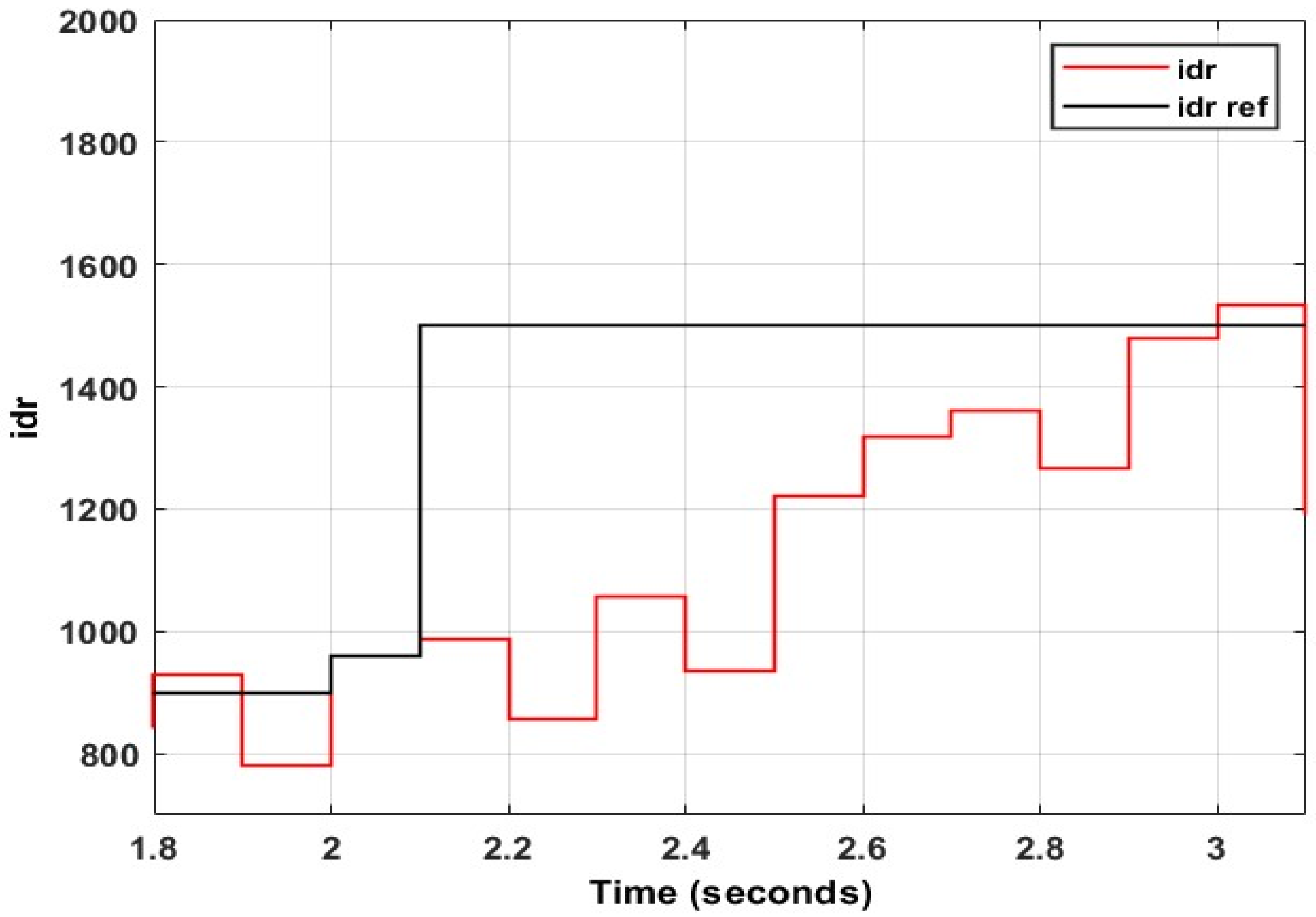 Energies 15 09307 g044 Energies 15 09307 g044