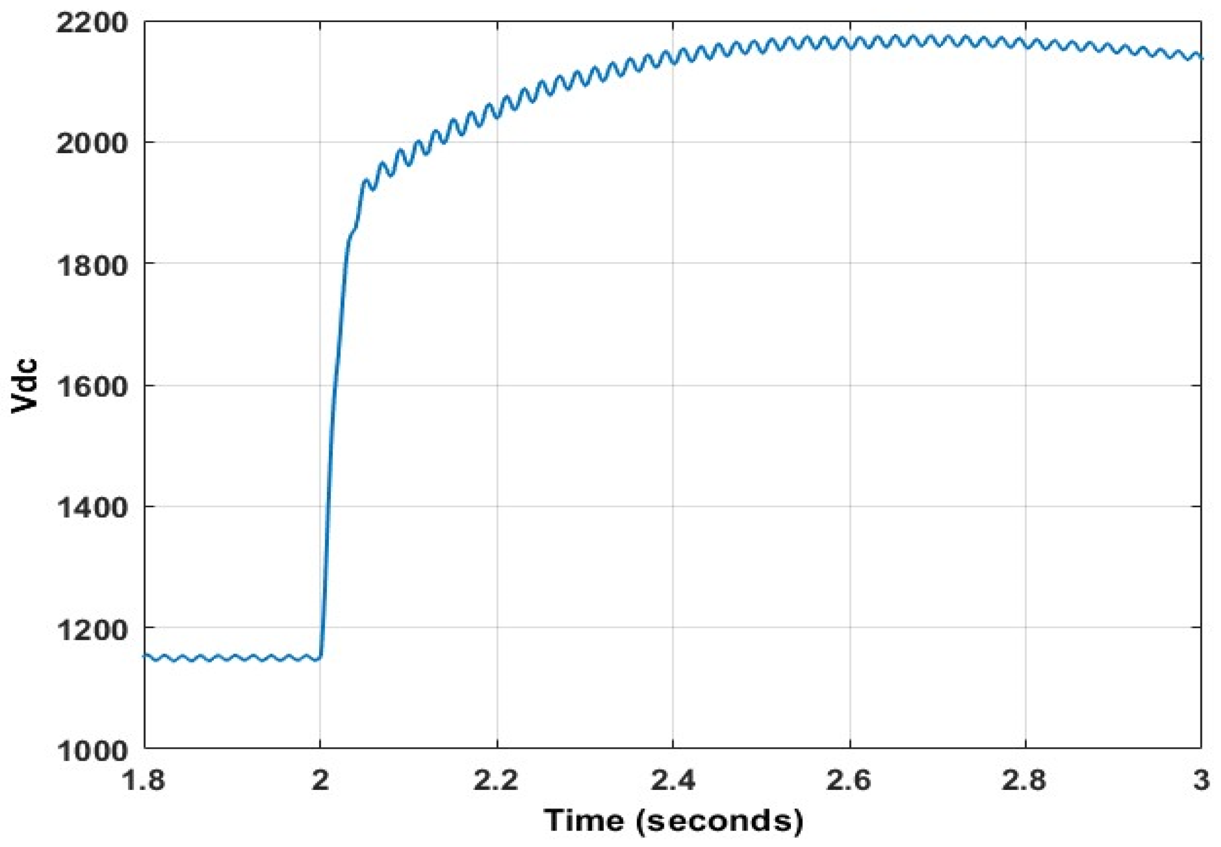 Energies 15 09307 g046 Energies 15 09307 g046