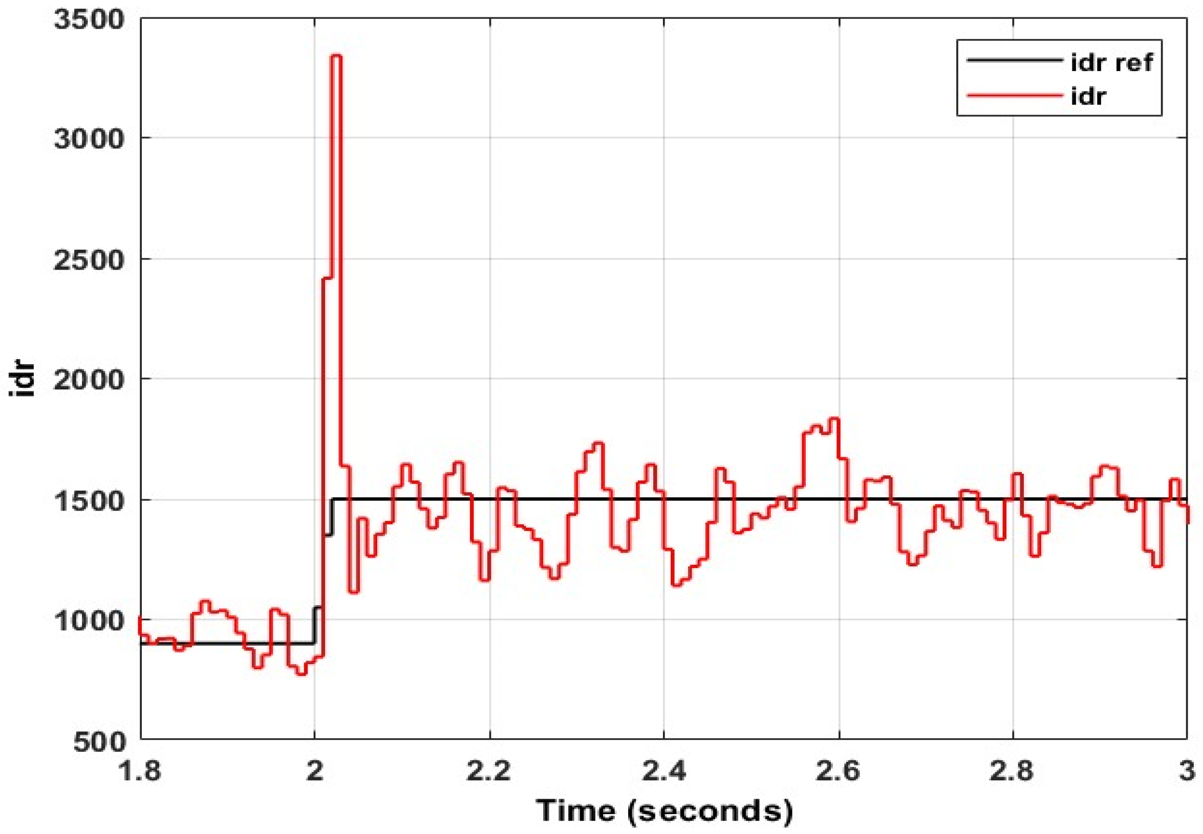 Energies 15 09307 g047 Energies 15 09307 g047