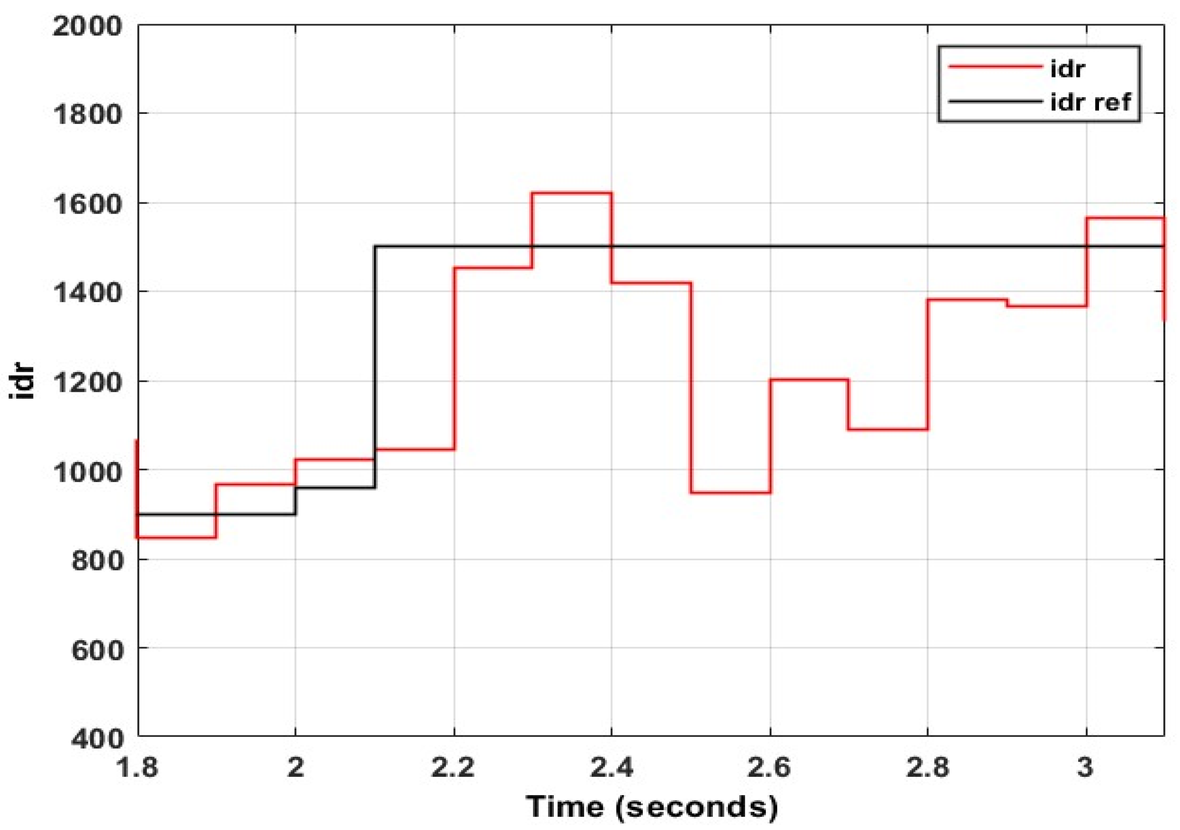 Energies 15 09307 g048 Energies 15 09307 g048
