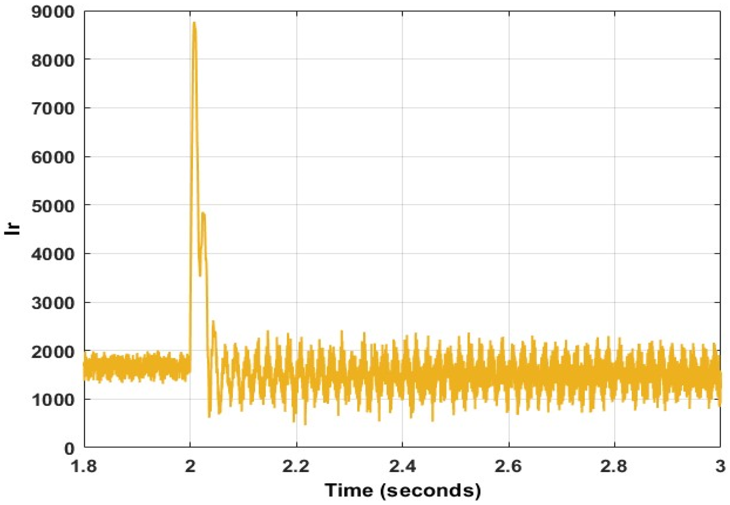 Energies 15 09307 g049 Energies 15 09307 g049