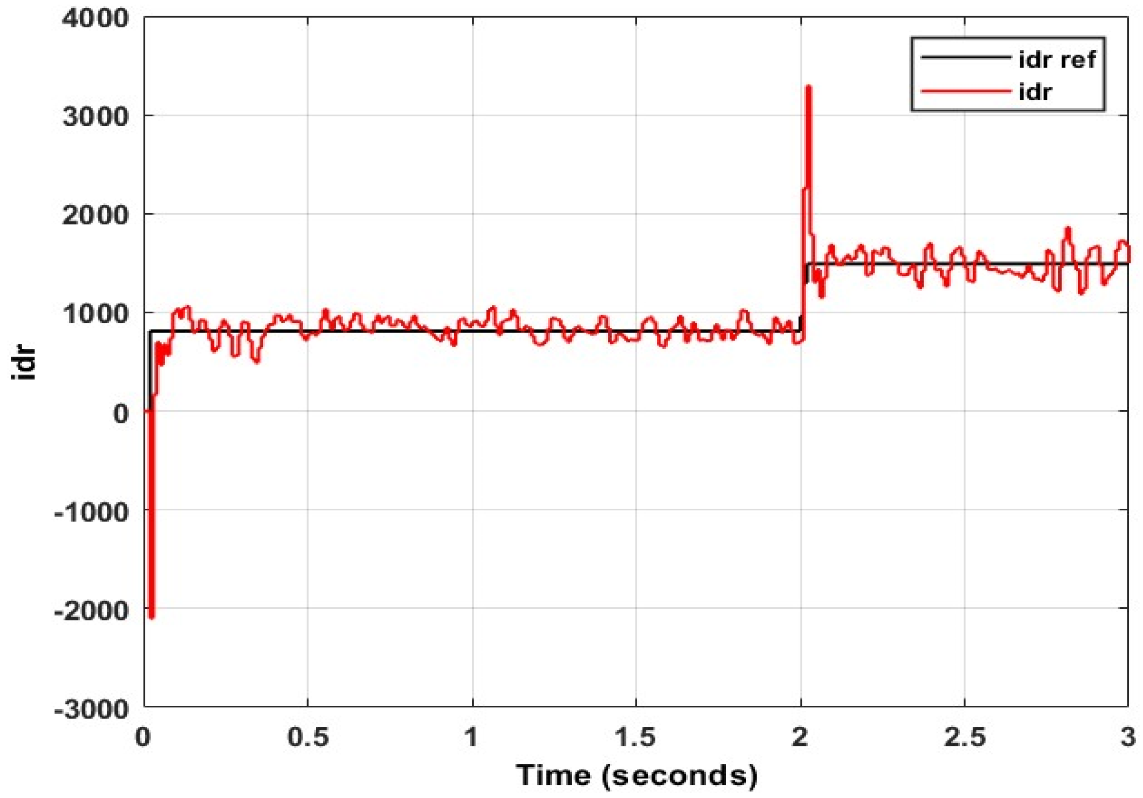 Energies 15 09307 g051 Energies 15 09307 g051