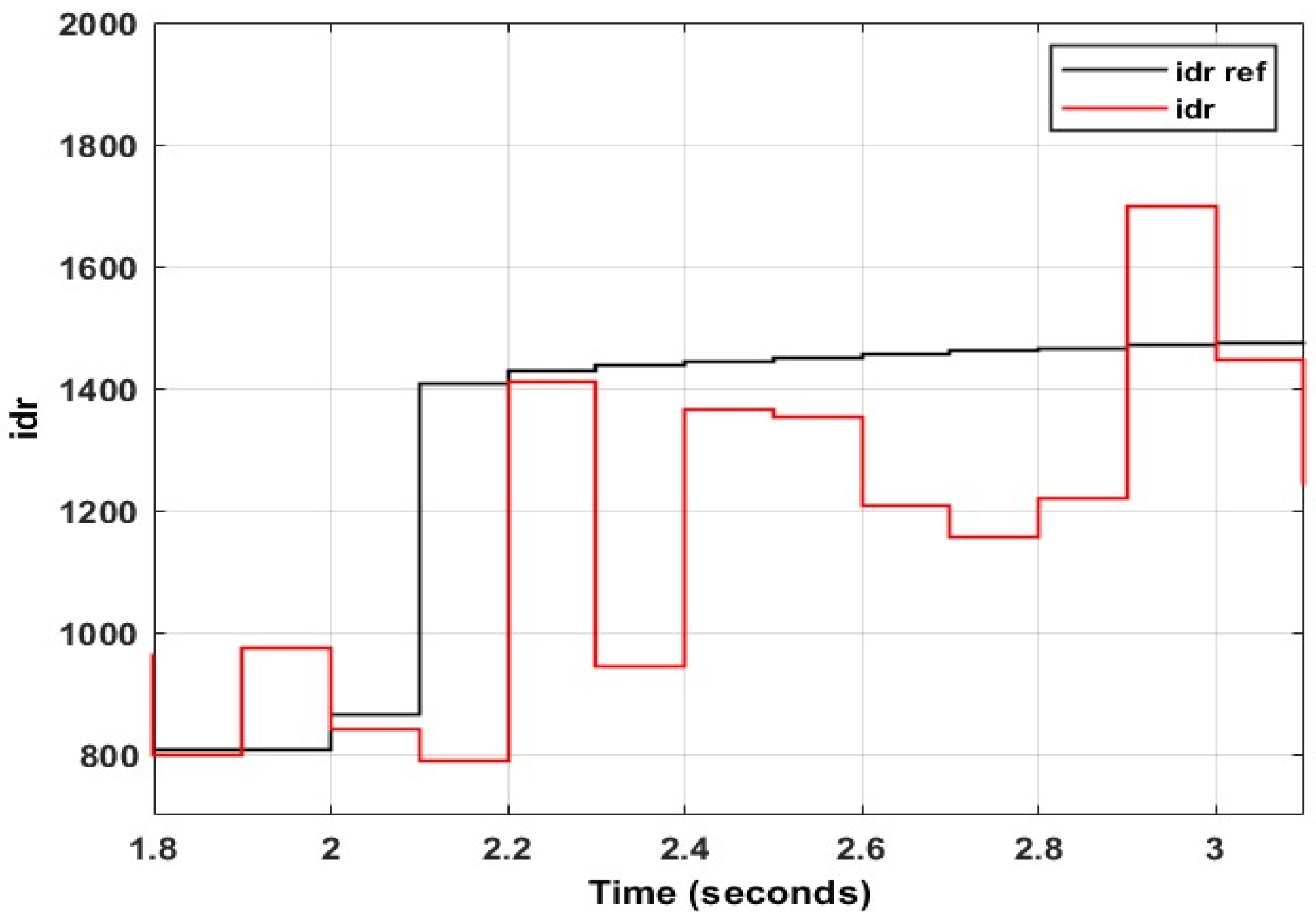 Energies 15 09307 g052 Energies 15 09307 g052