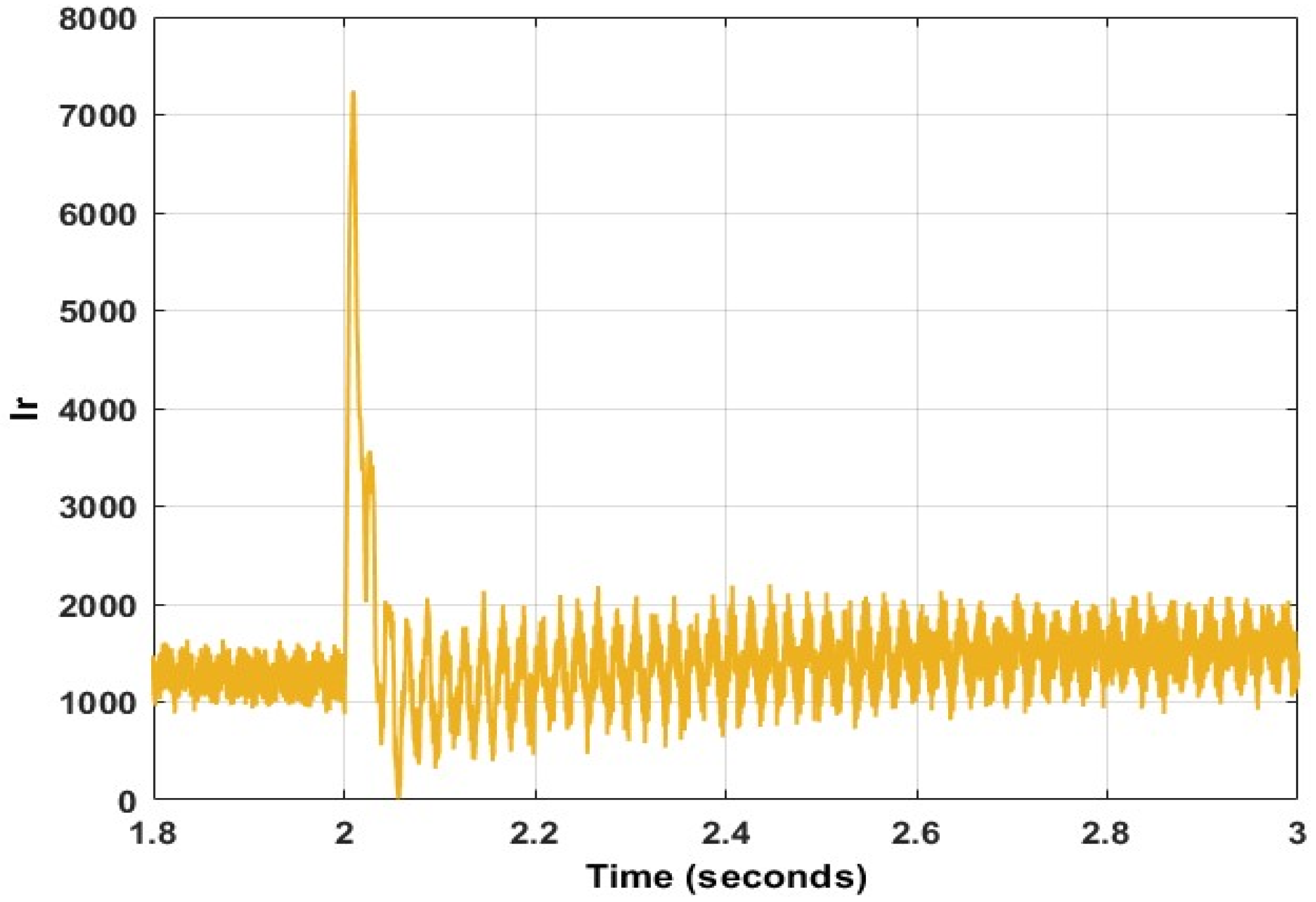 Energies 15 09307 g053 Energies 15 09307 g053