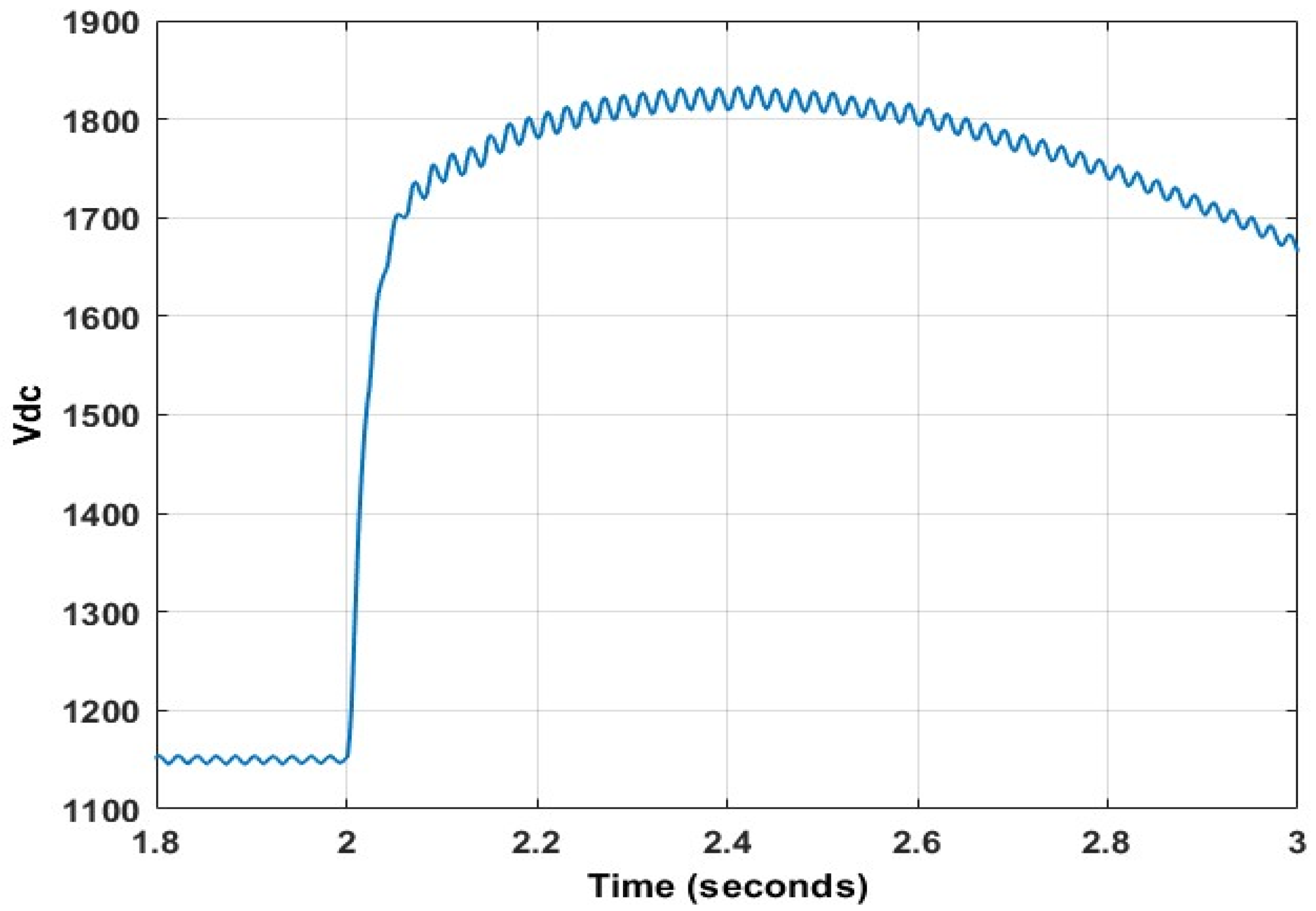 Energies 15 09307 g054 Energies 15 09307 g054