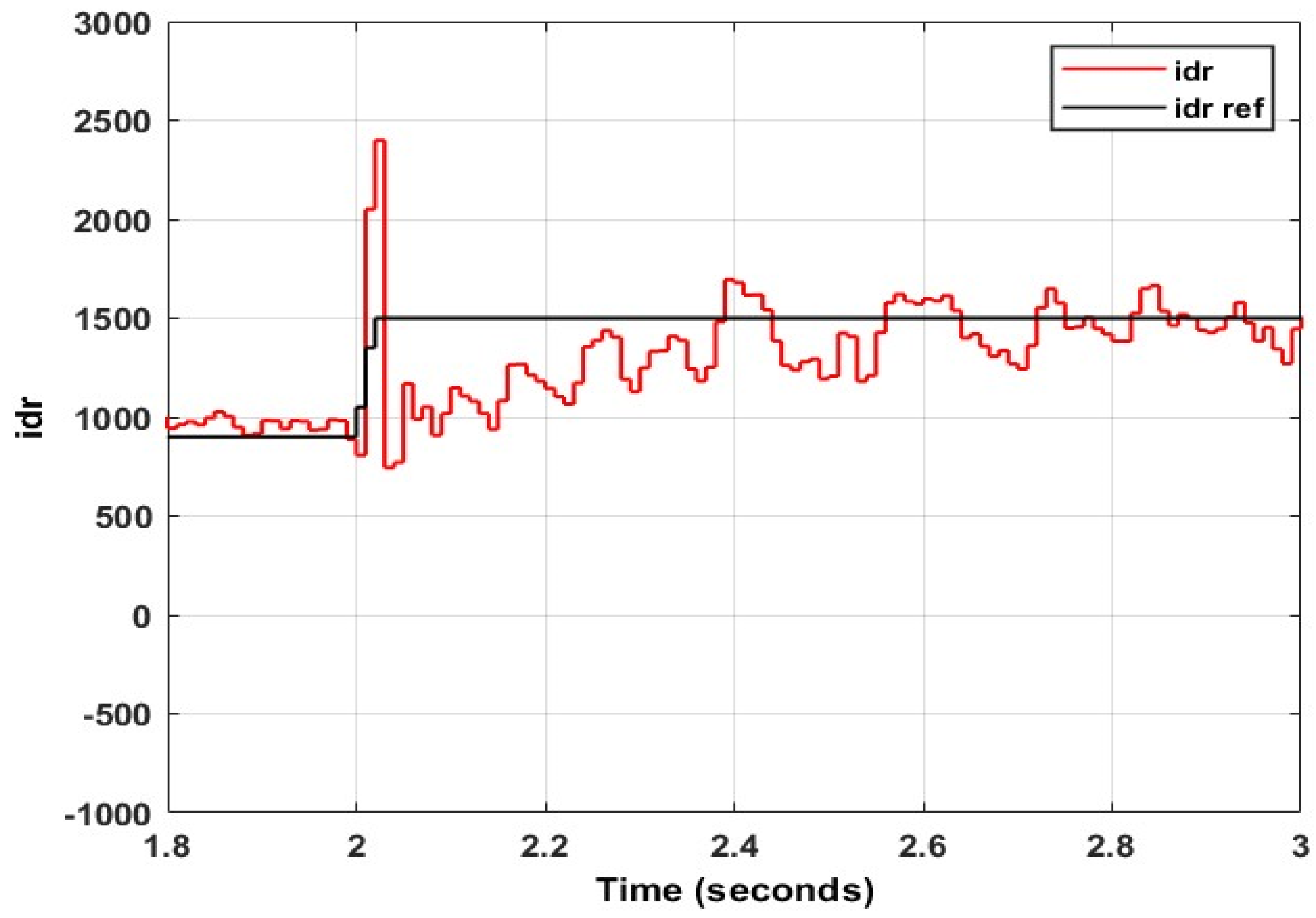 Energies 15 09307 g055 Energies 15 09307 g055