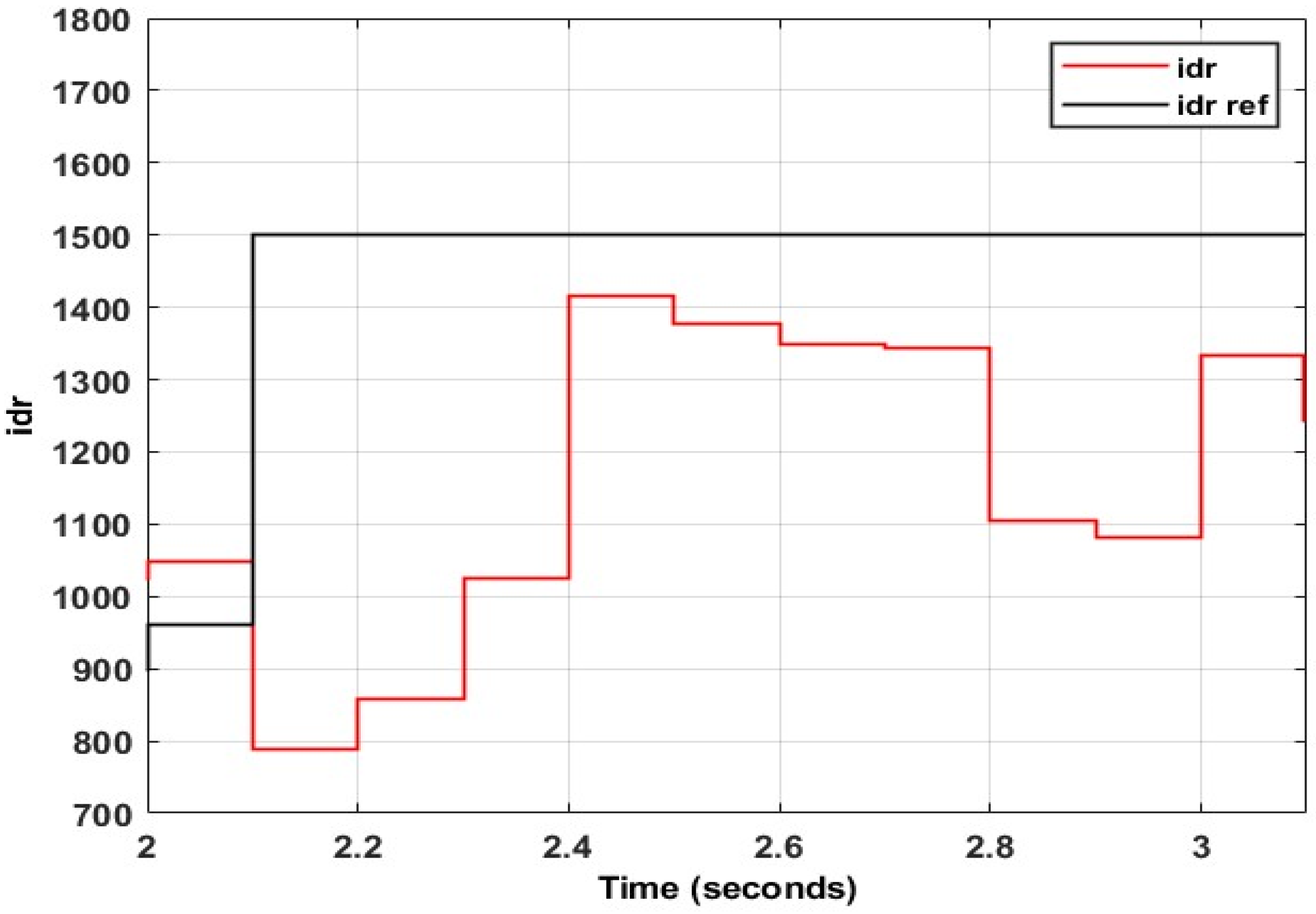 Energies 15 09307 g056 Energies 15 09307 g056