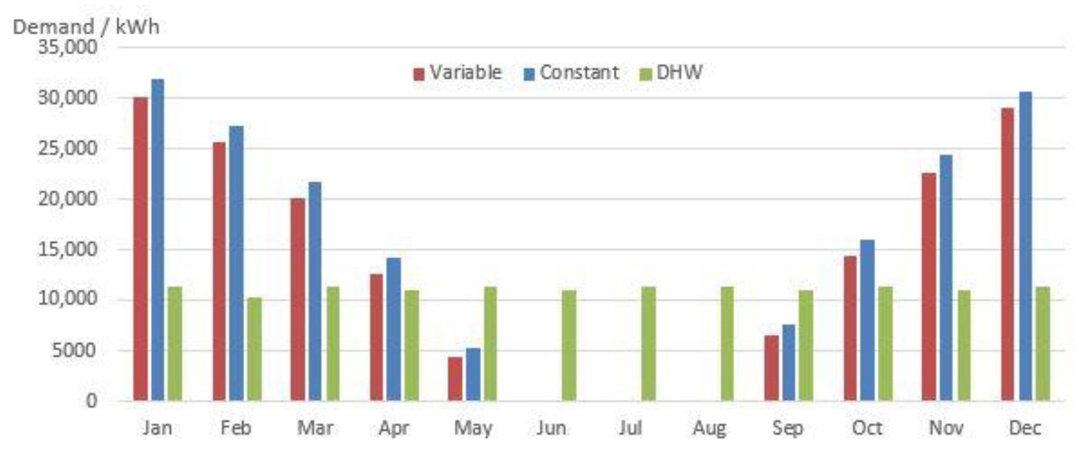 Energies 15 09314 g005