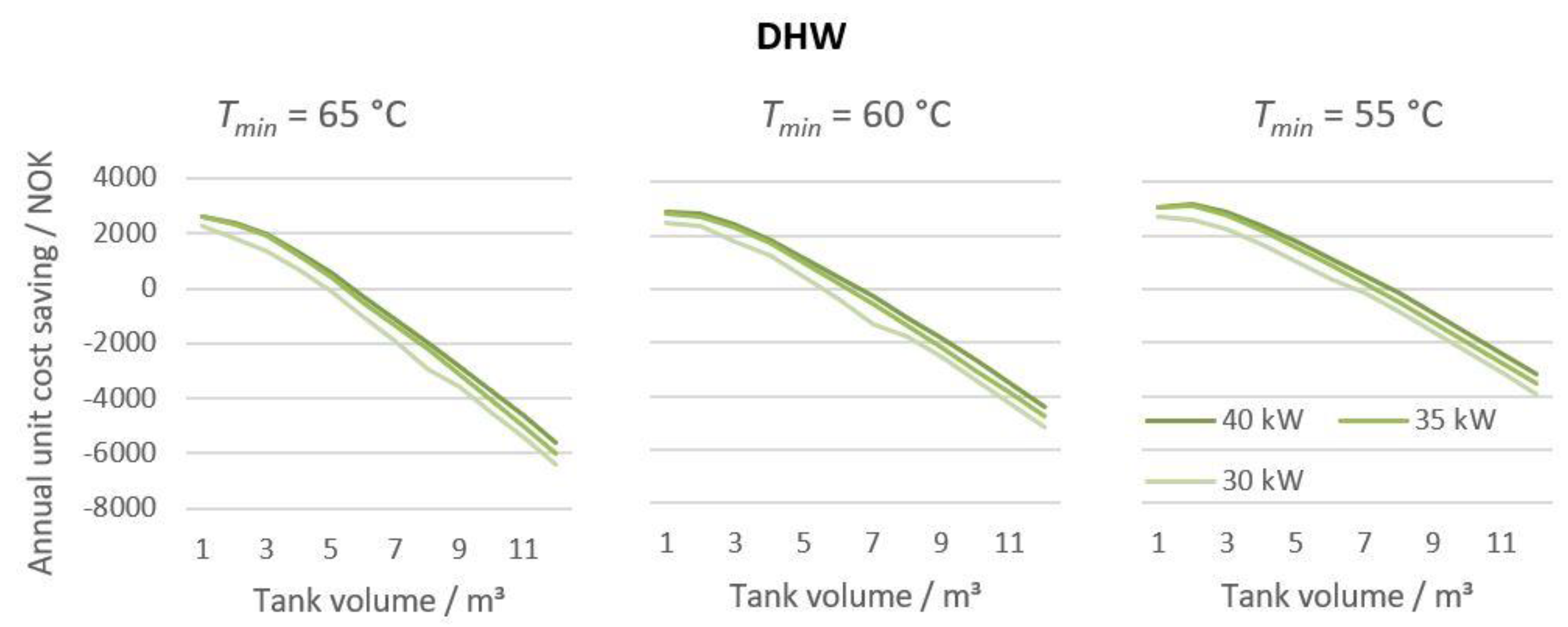 Energies 15 09314 g015