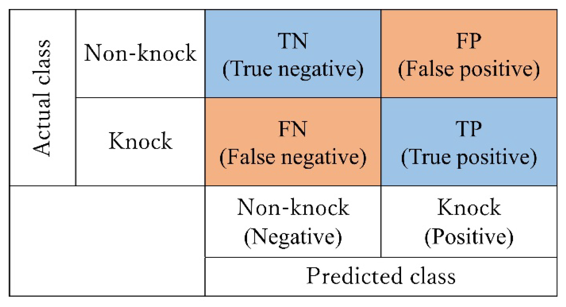 Energies 15 09315 g003 Energies 15 09315 g003