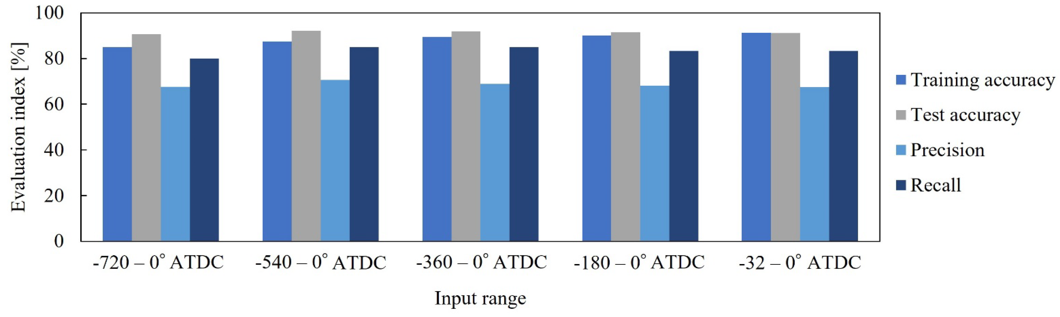Energies 15 09315 g006 Energies 15 09315 g006