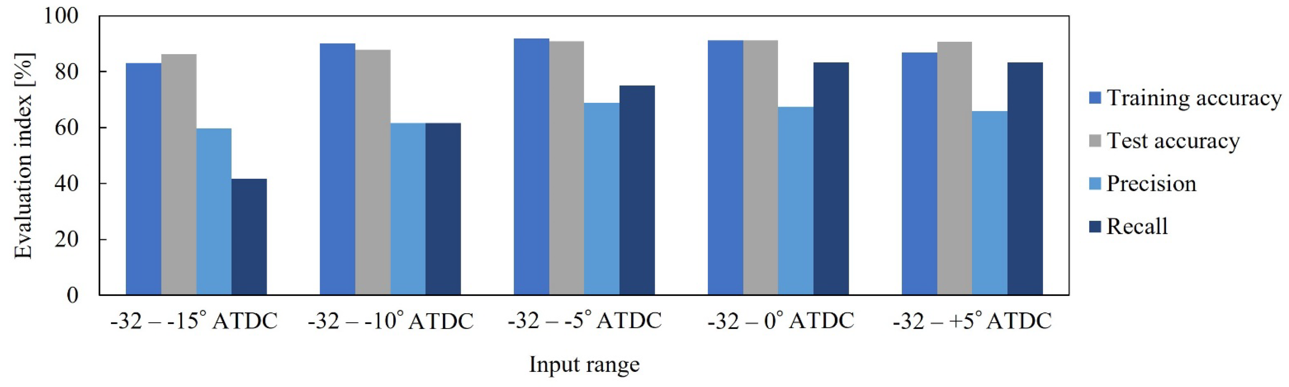 Energies 15 09315 g008 Energies 15 09315 g008