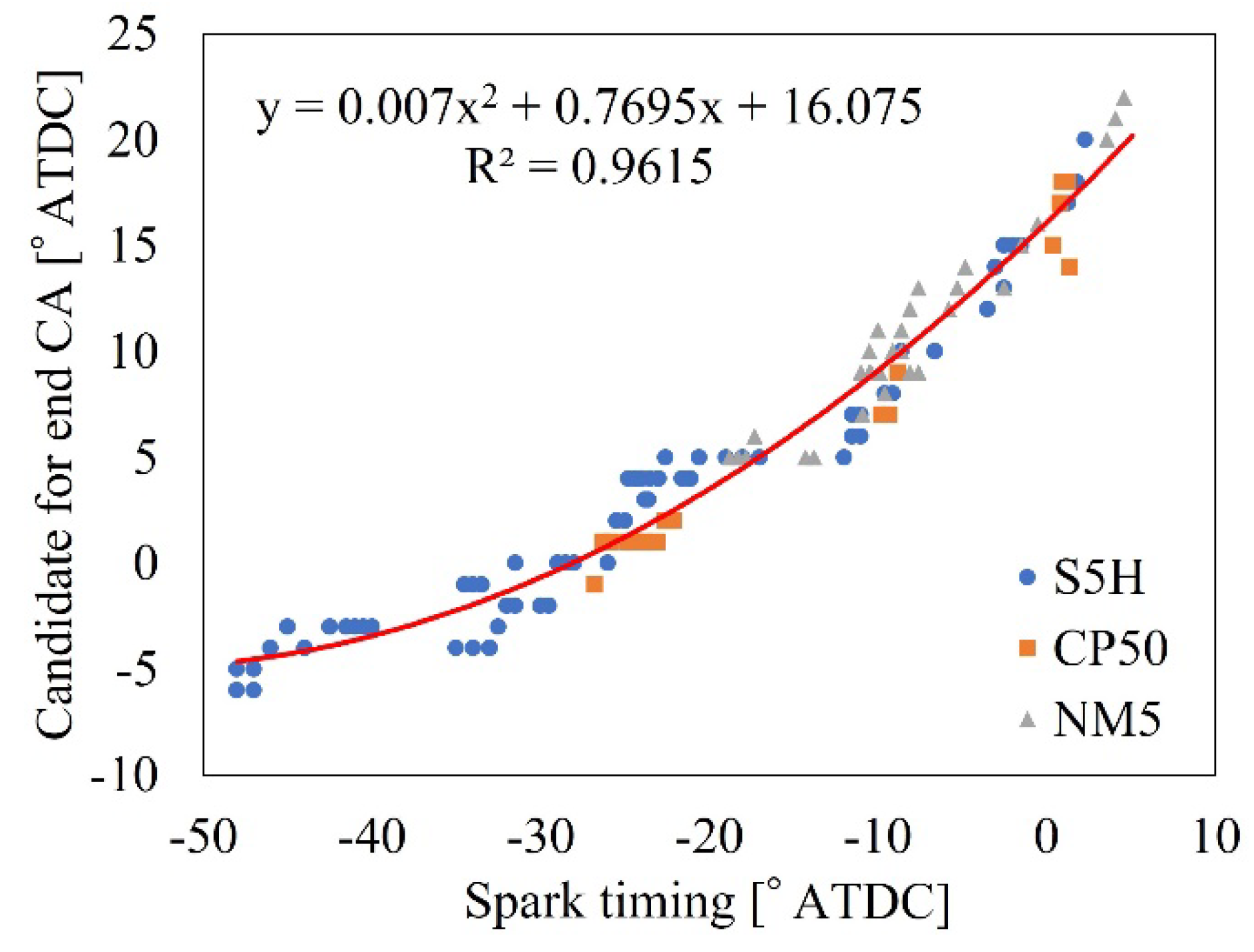 Energies 15 09315 g009 Energies 15 09315 g009