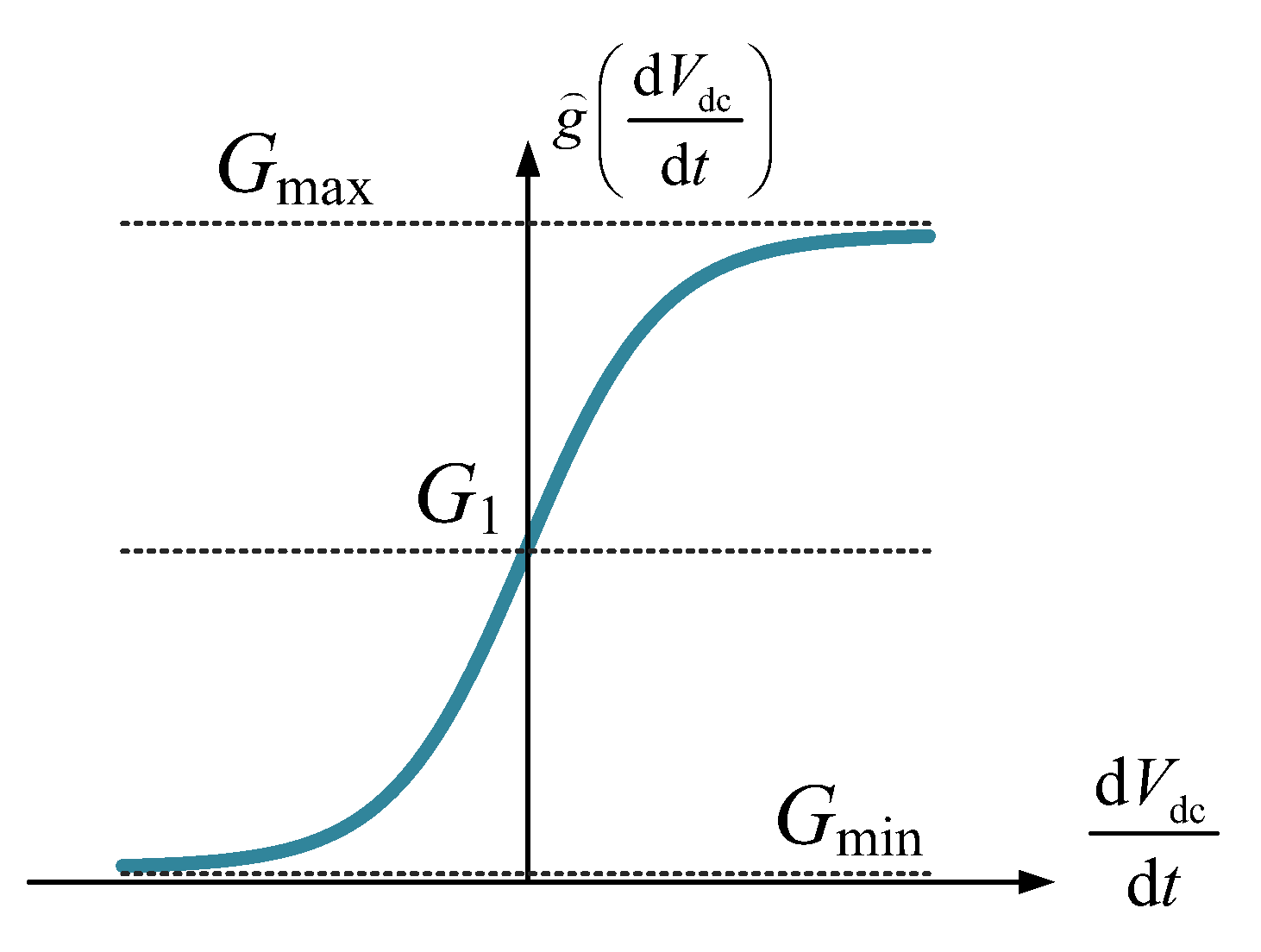 Energies 15 09318 g003