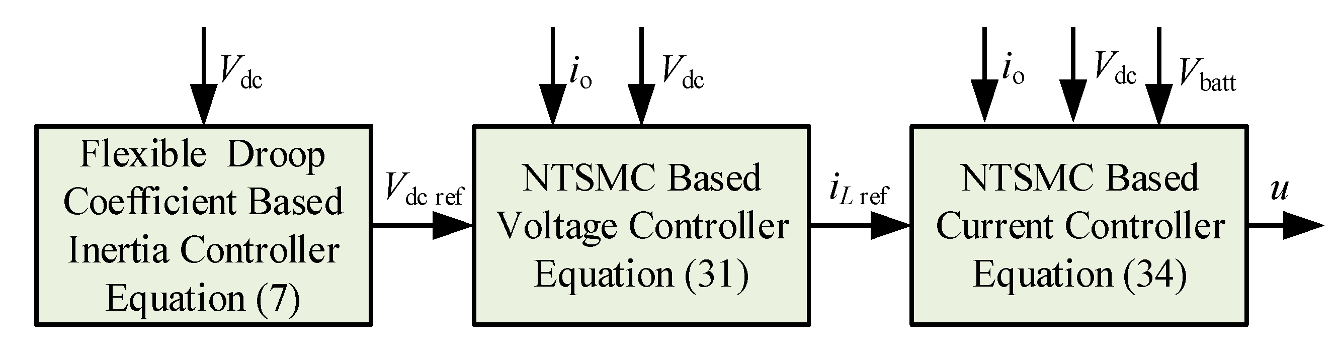 Energies 15 09318 g004