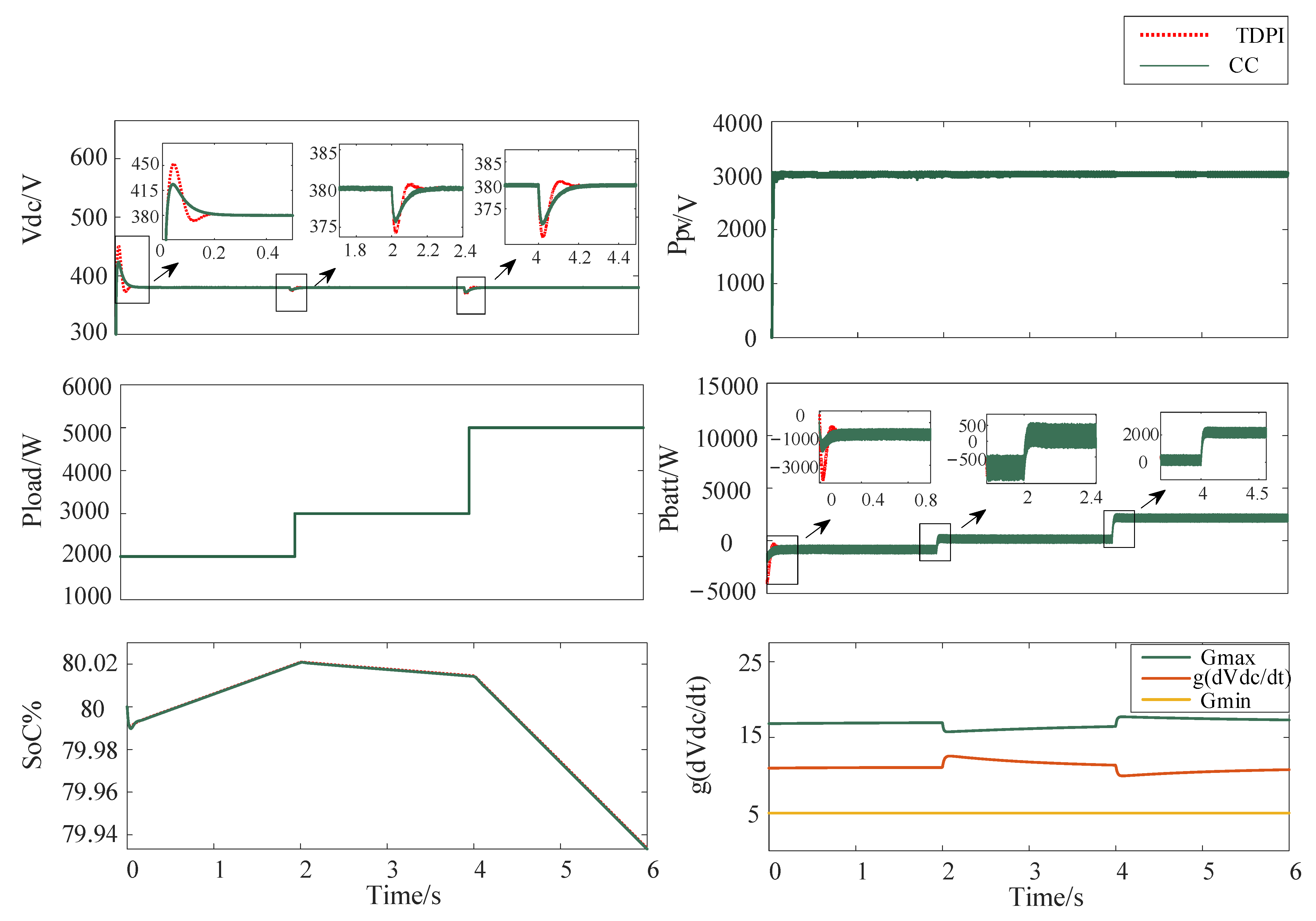 Energies 15 09318 g006