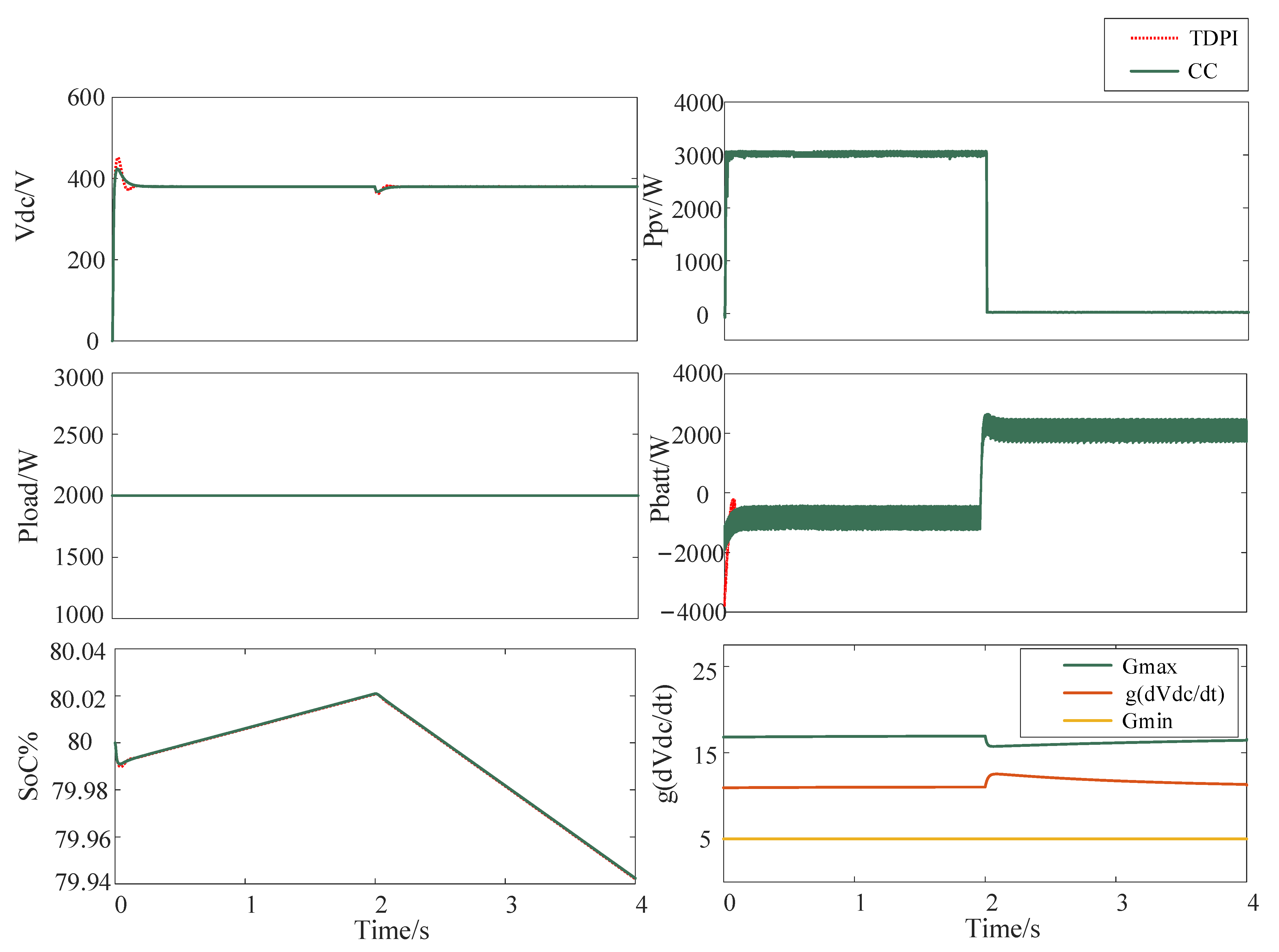Energies 15 09318 g007