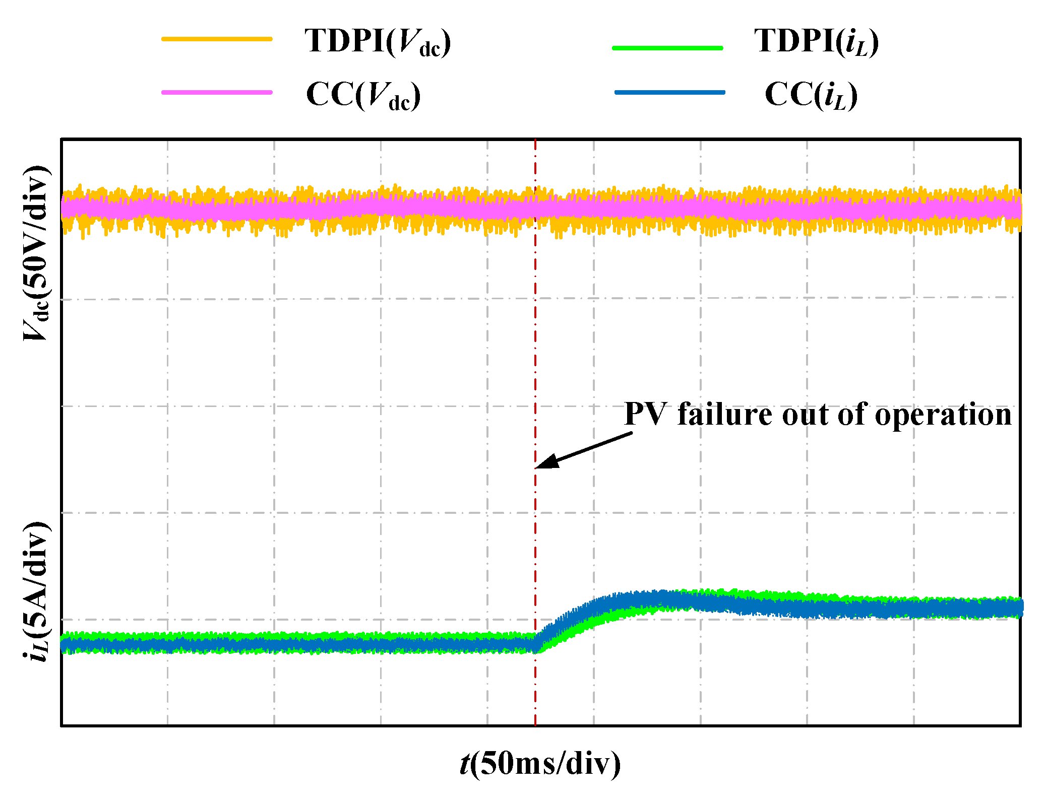 Energies 15 09318 g012