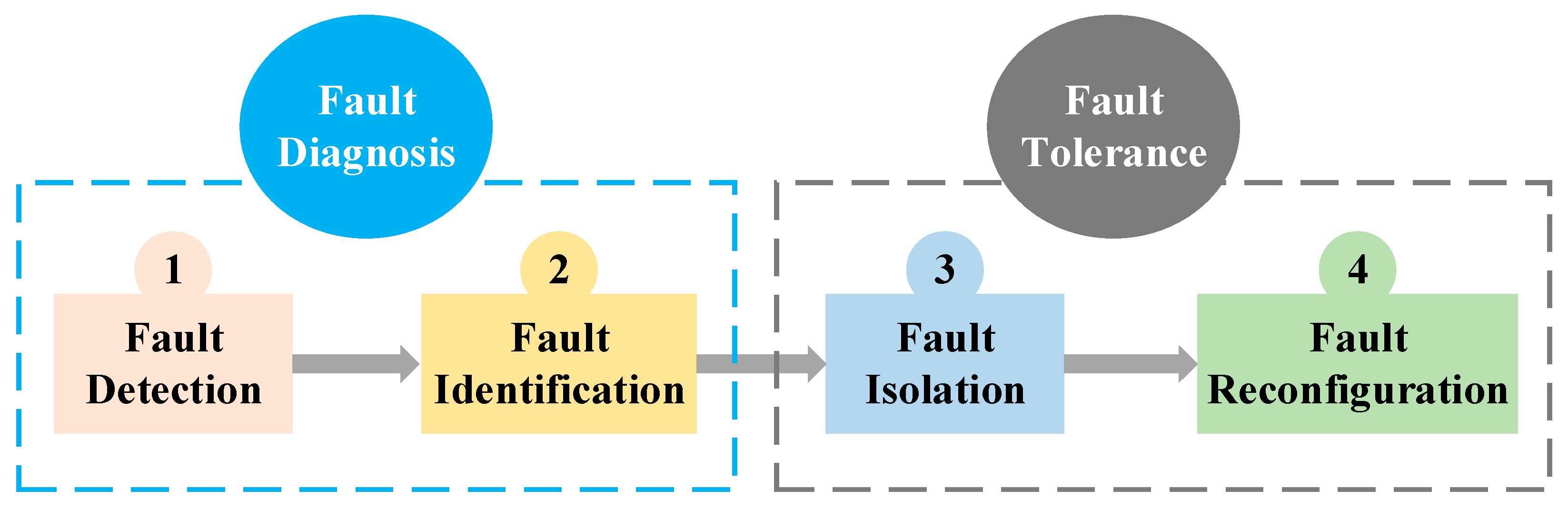 Energies 15 09319 g002